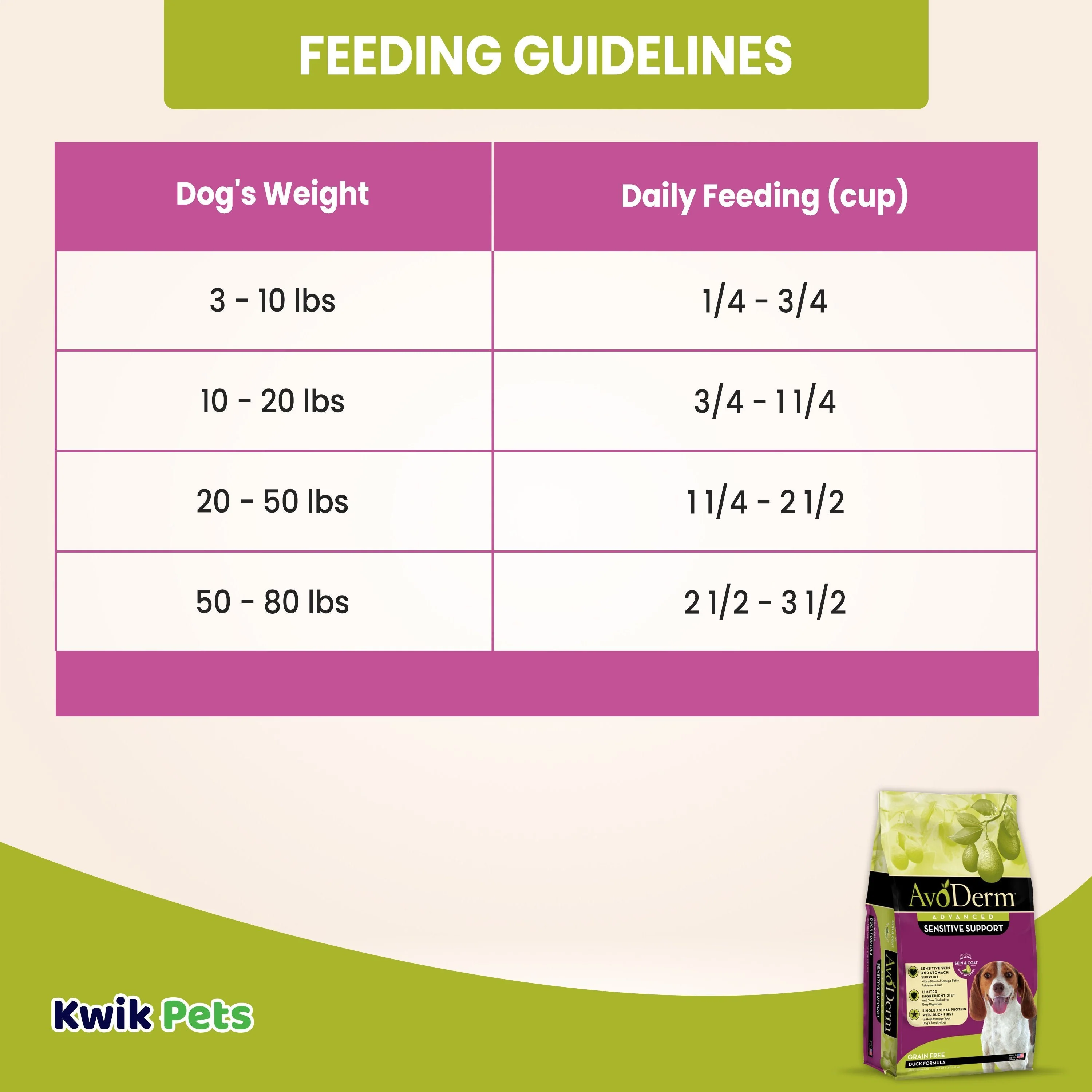 AvoDerm Natural Advanced Sensitive Support Duck Formula Adult Dry Dog Food 4-lb - Image 6