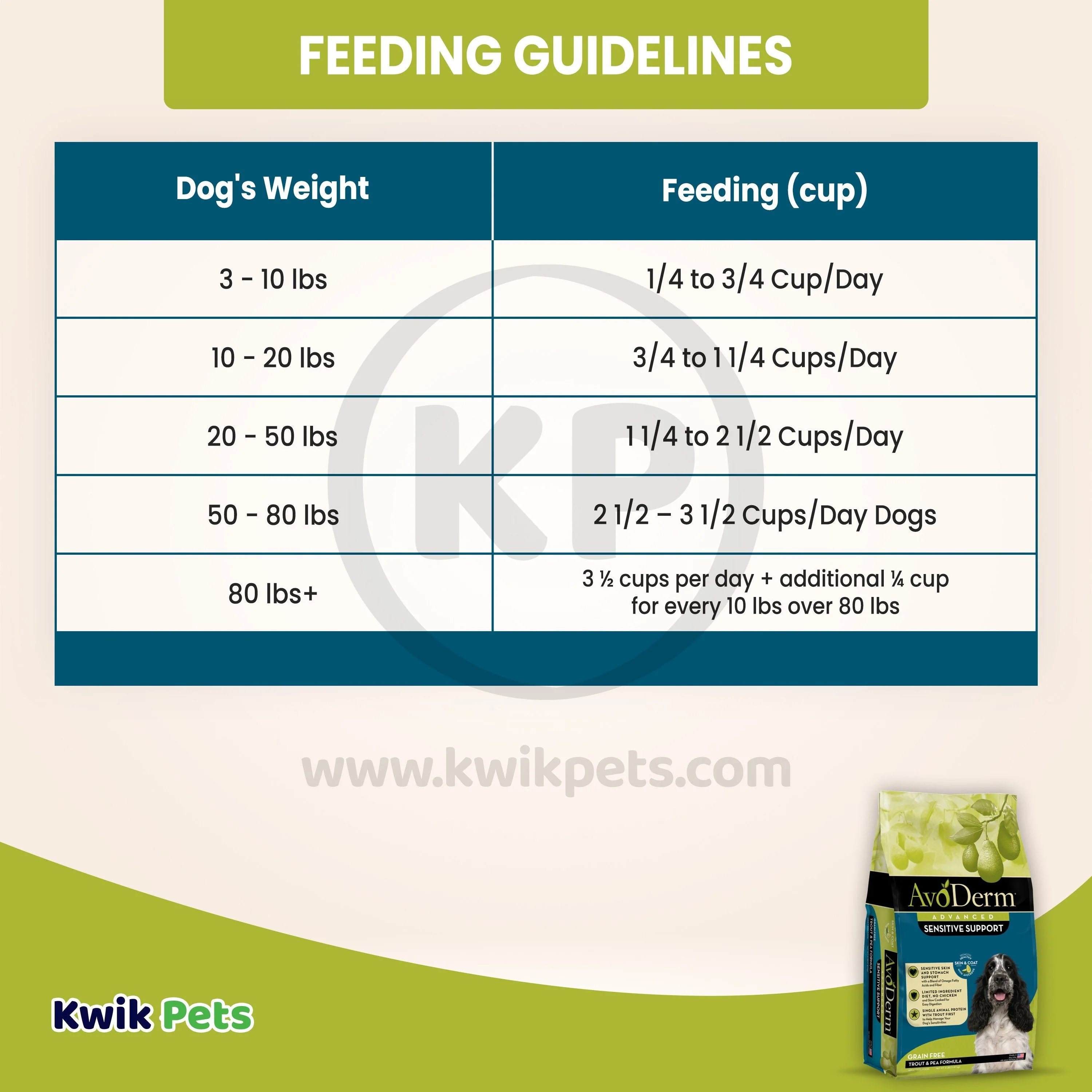 AvoDerm Natural Advanced Sensitive Support Trout & Pea Formula Adult Dry Dog Food 4-lb - Image 6