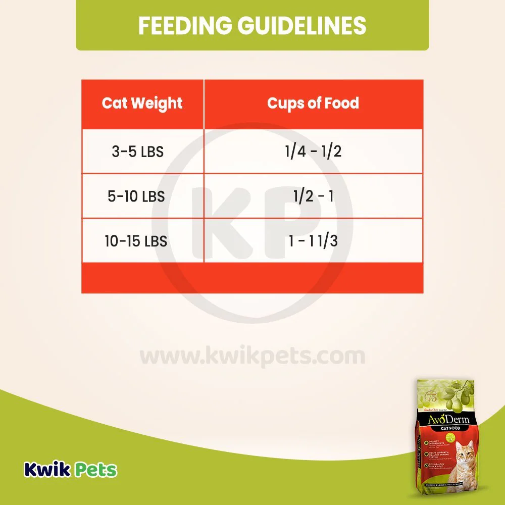 AvoDerm Natural Chicken & Herring Meal Formula Adult Dry Cat Food 6-lb - Image 6