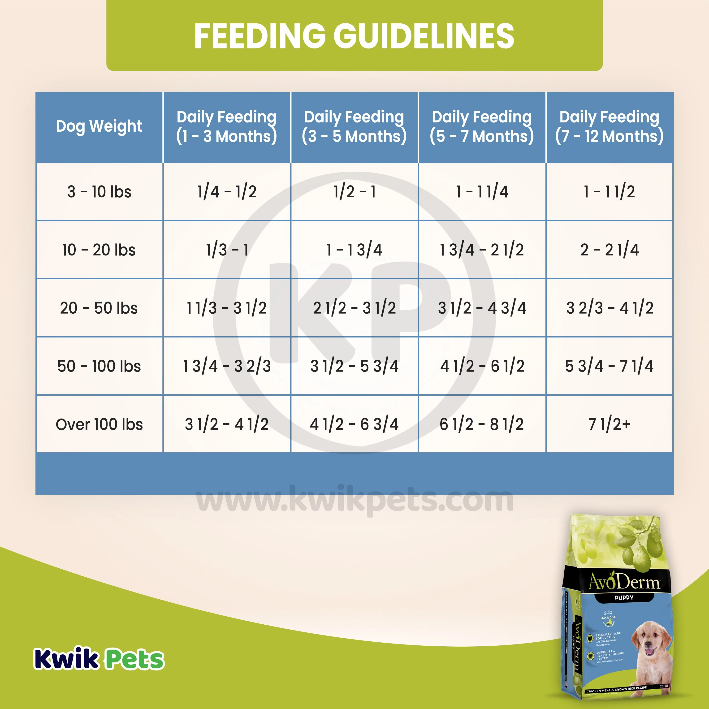 AvoDerm Natural Chicken Meal & Brown Rice Dry Puppy Food 4.4-lb - Image 6