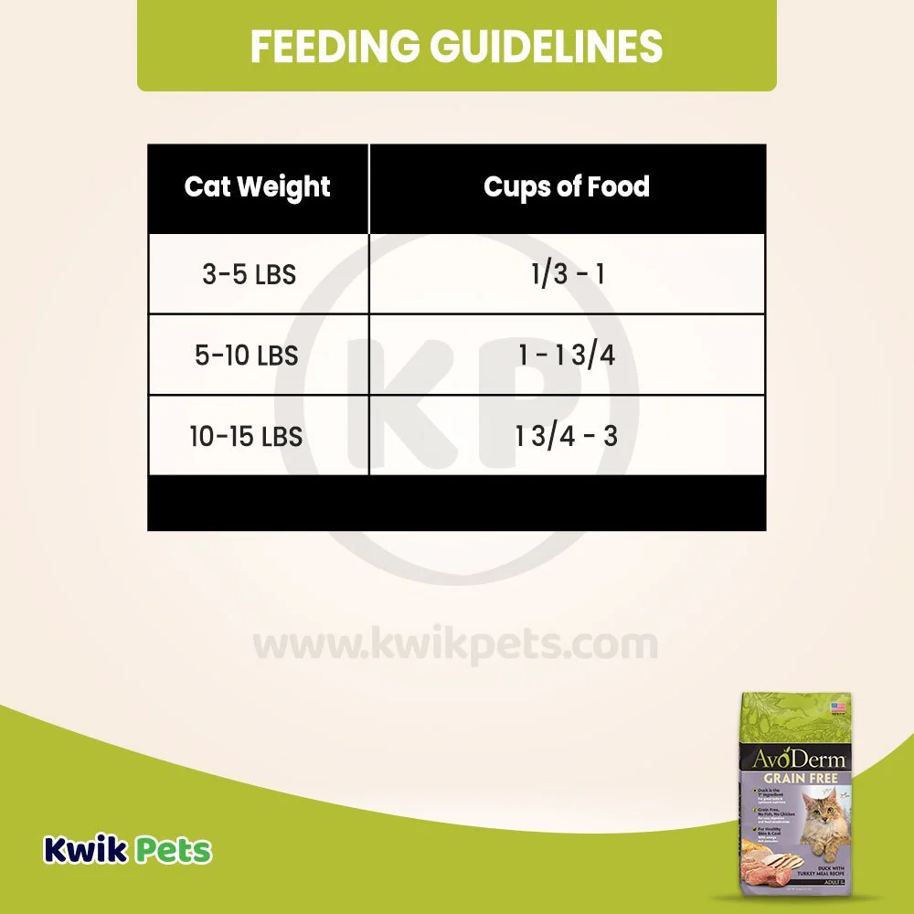 AvoDerm Natural Grain-Free Duck with Turkey Meal Dry Cat Food 5-lb - Image 6