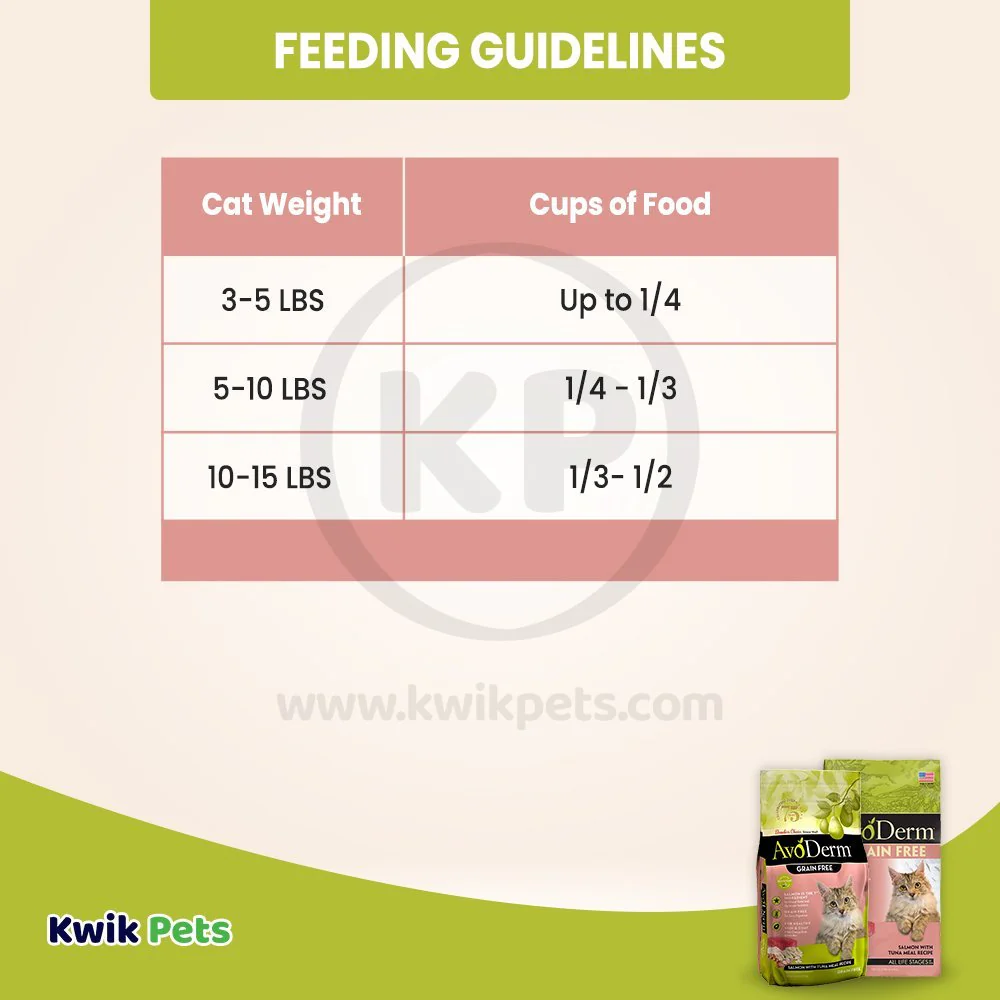 AvoDerm Natural Grain-Free Salmon with Tuna Meal Dry Cat Food 2.5-lb - Image 6
