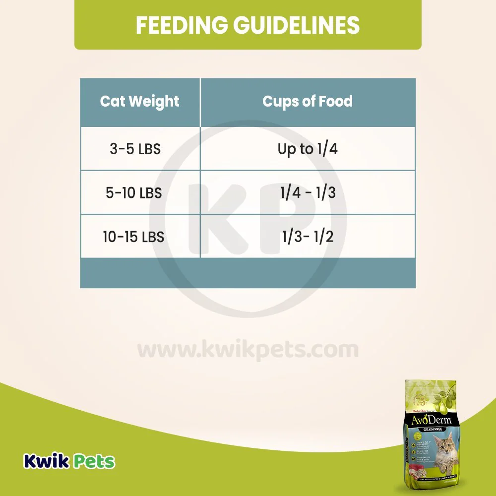 AvoDerm Natural Grain Free Tuna with Lobster & Crab Meal Dry Cat Food 2.5-lb - Image 6