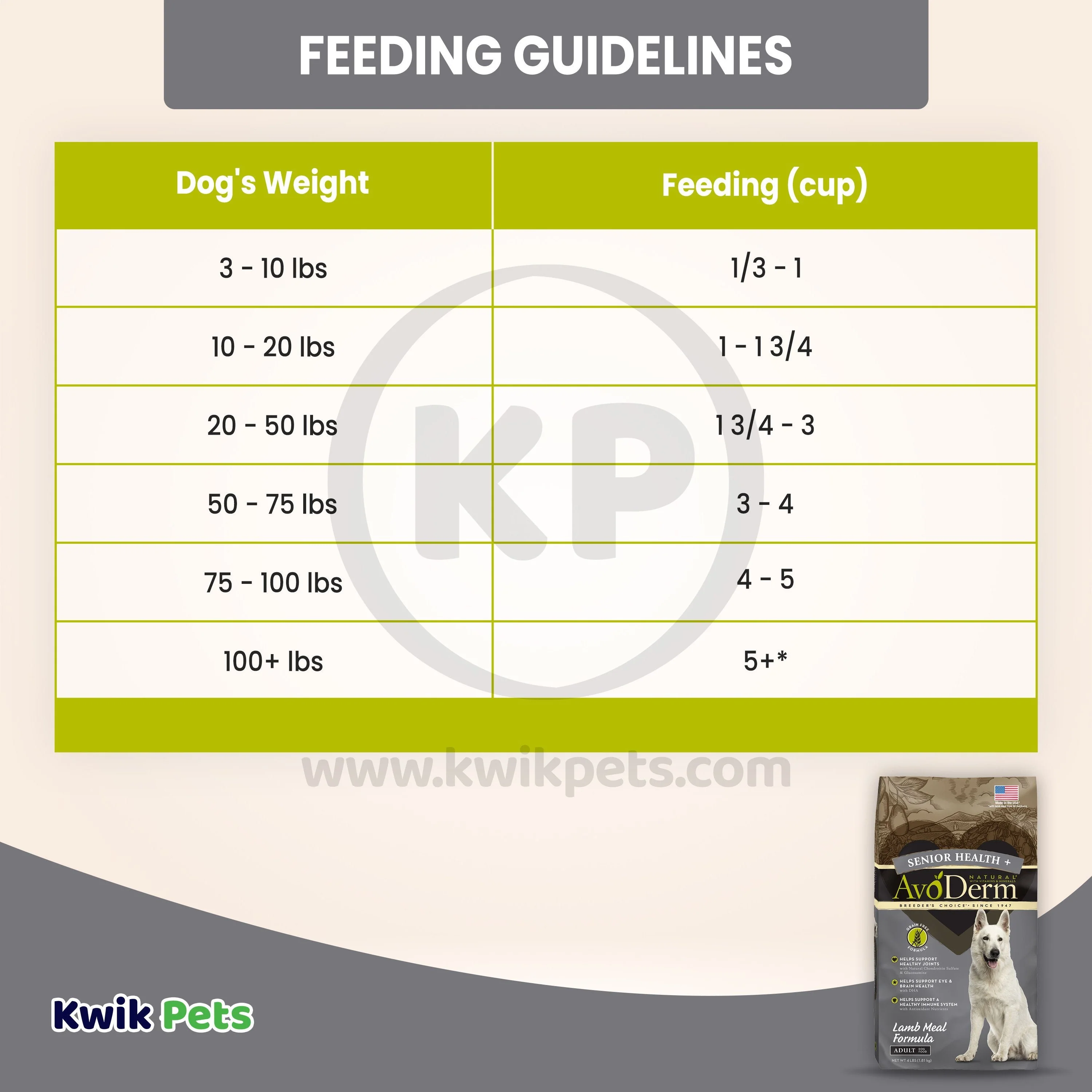 AvoDerm Natural Senior Health + Grain-Free Senior Dry Dog Food Lamb Meal & Brown Rice Formula 4-lb - Image 6