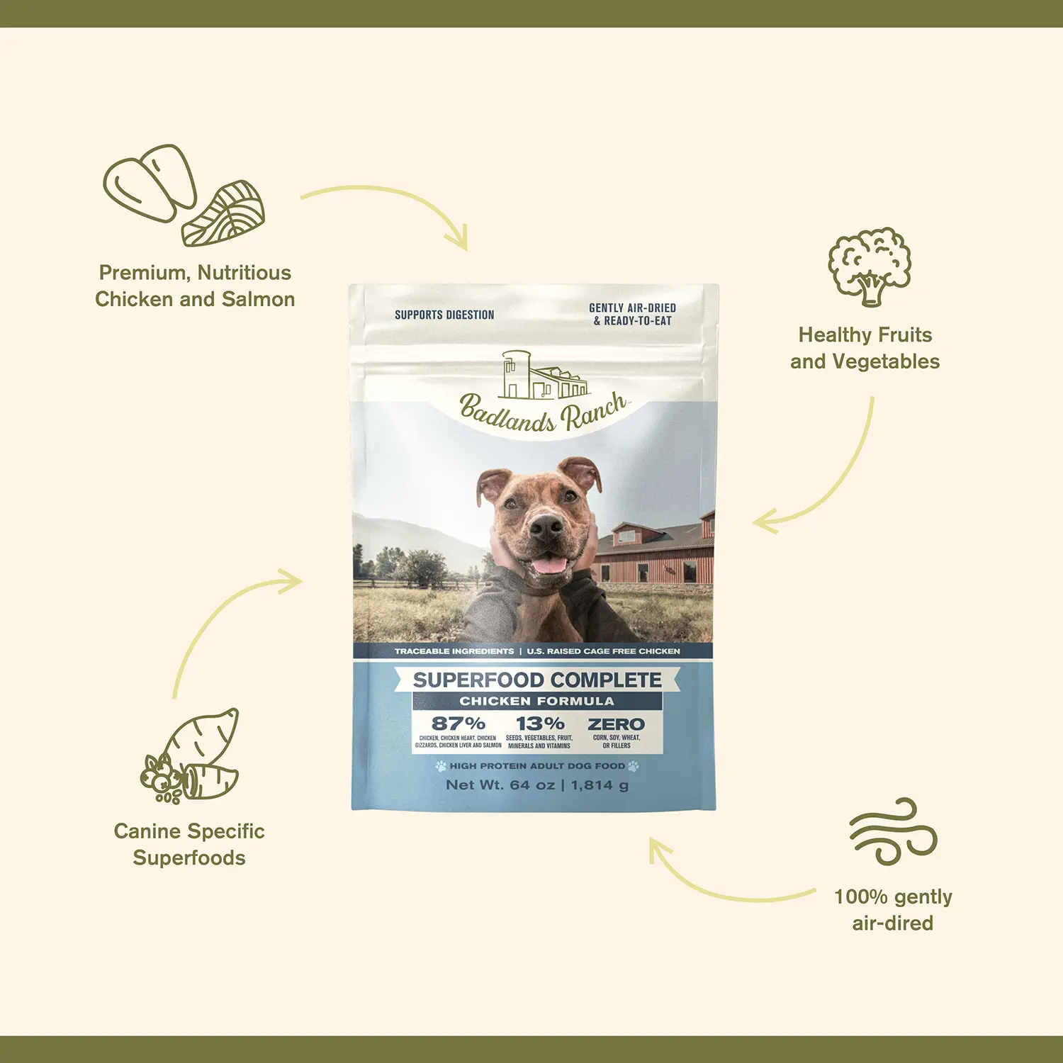Badlands Ranch Superfood Complete Air-Dried Dog Food Chicken 64-oz - Image 3