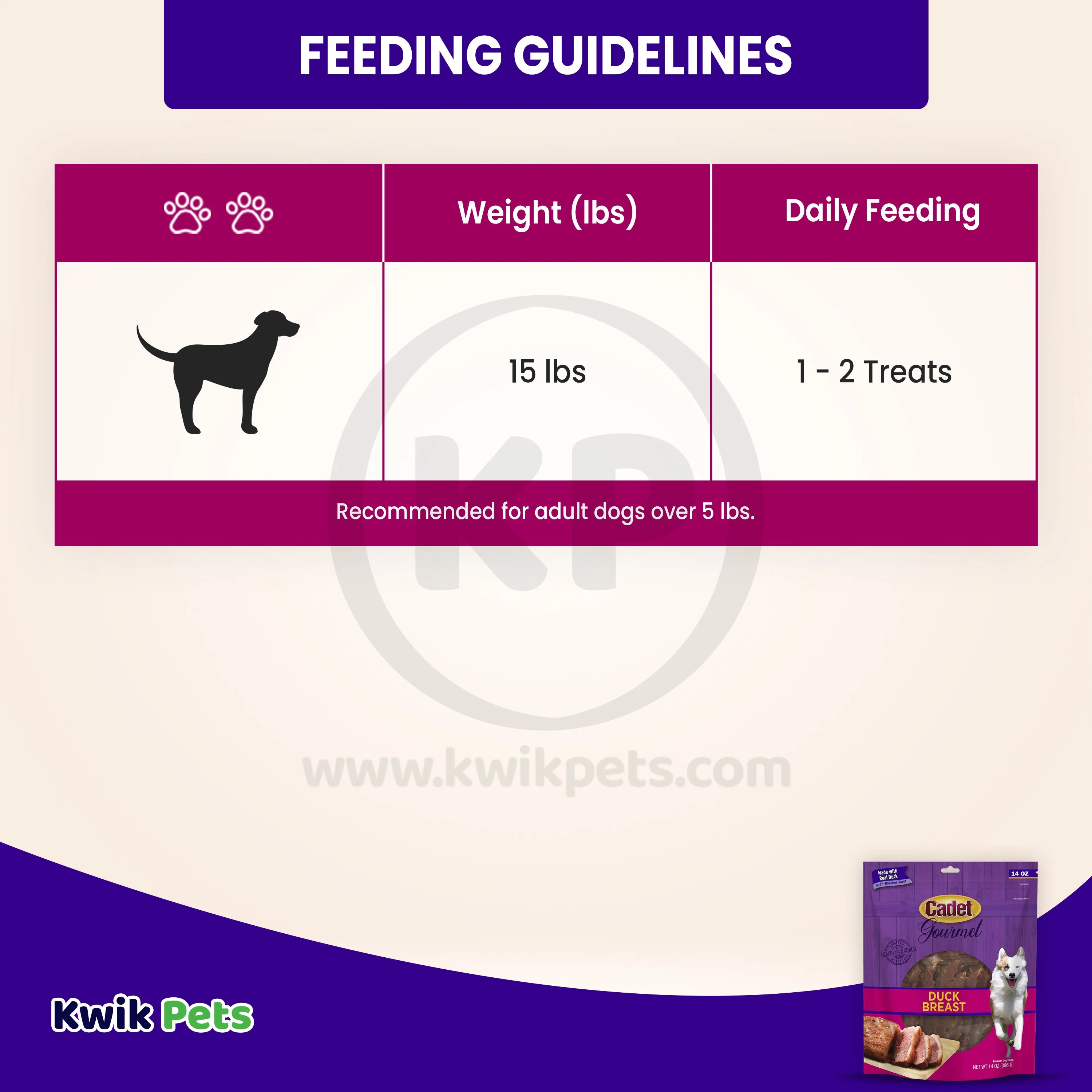 Cadet Gourmet Duck Breast Treats for Dogs 14-oz - Image 6