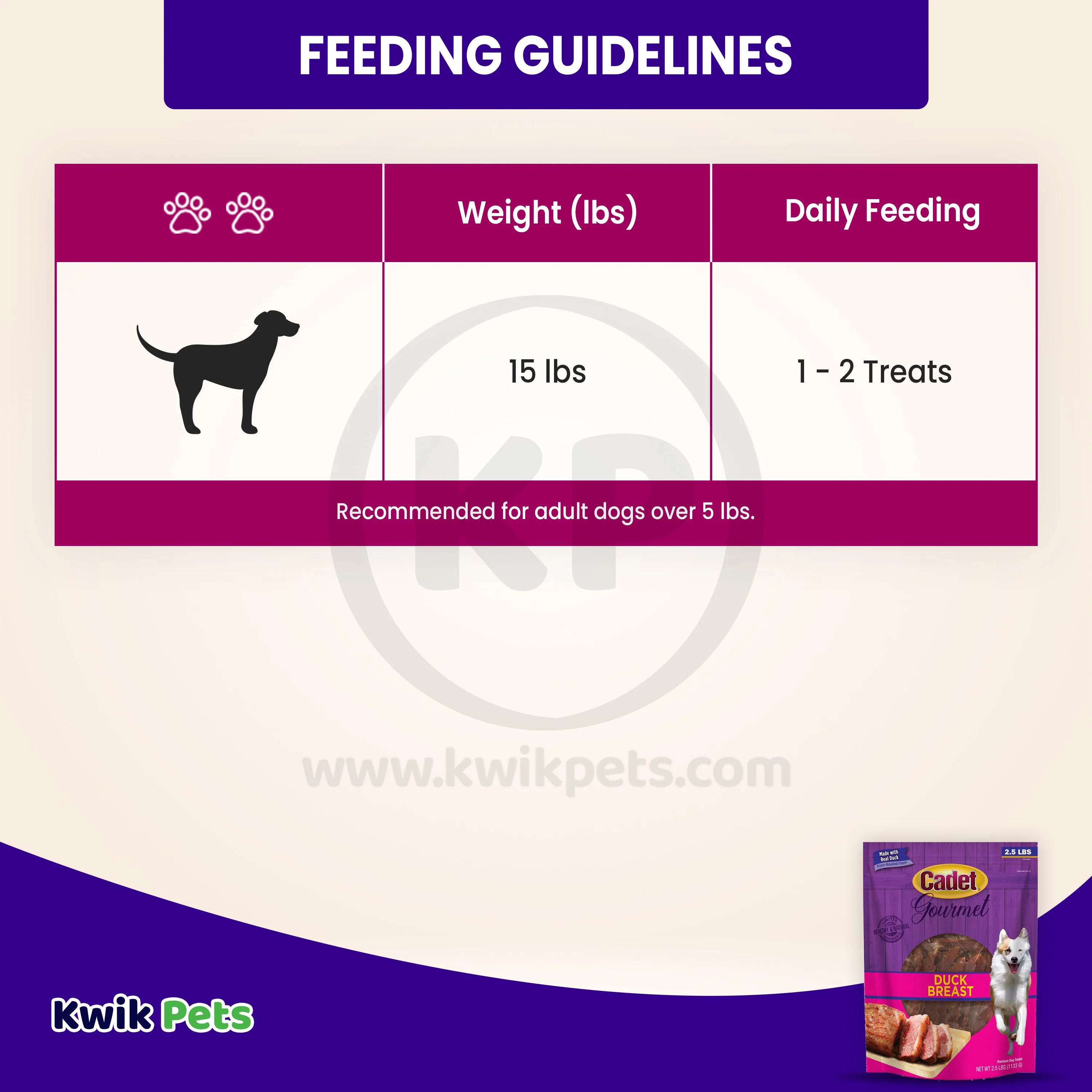Cadet Gourmet Duck Breast Treats for Dogs 2.5-lb - Image 6