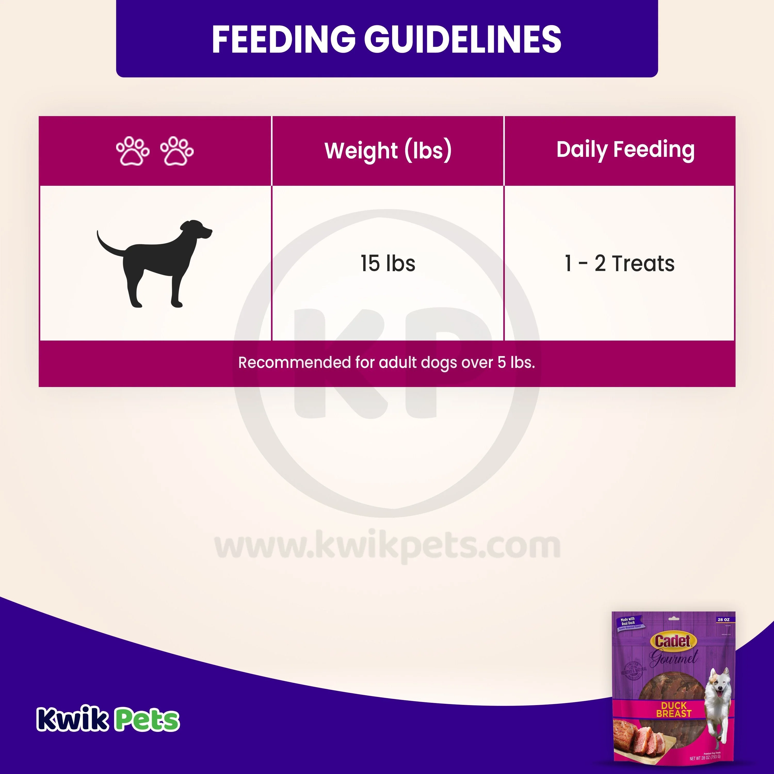 Cadet Gourmet Duck Breast Treats for Dogs 28-oz - Image 6