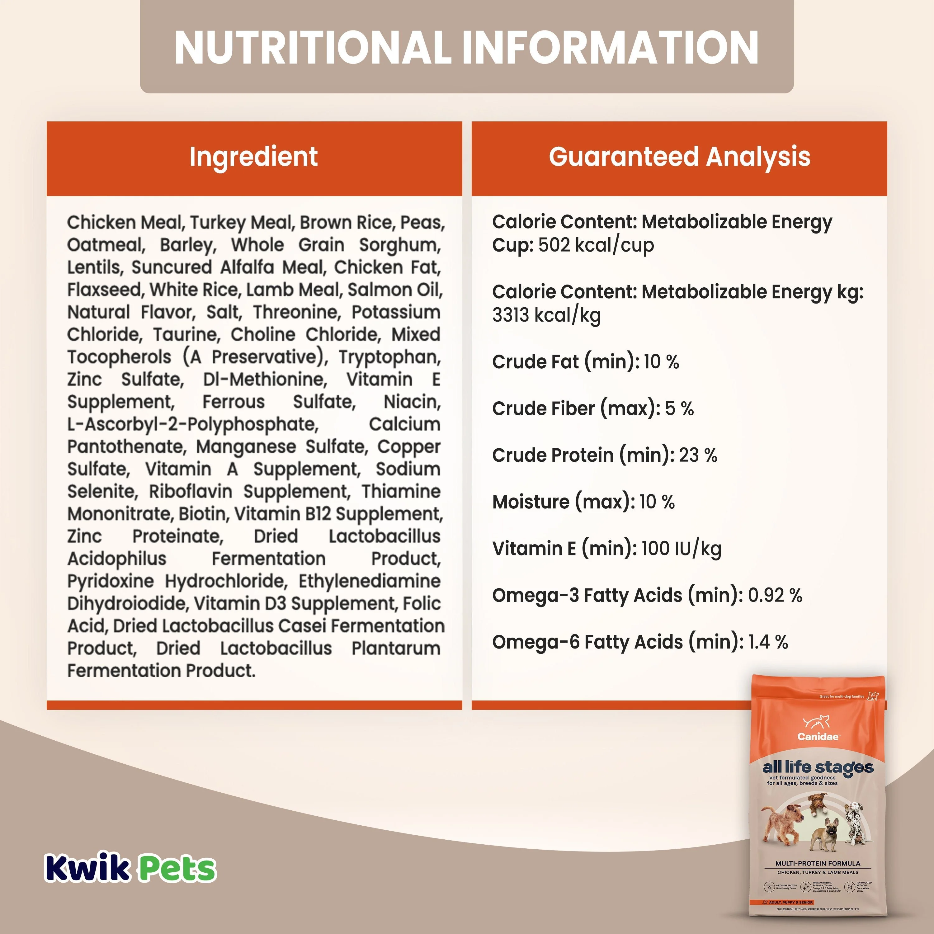 CANIDAE All Life Stages Multi-Protein Dry Dog Food Chicken Turkey & Lamb 5-lb - Image 5