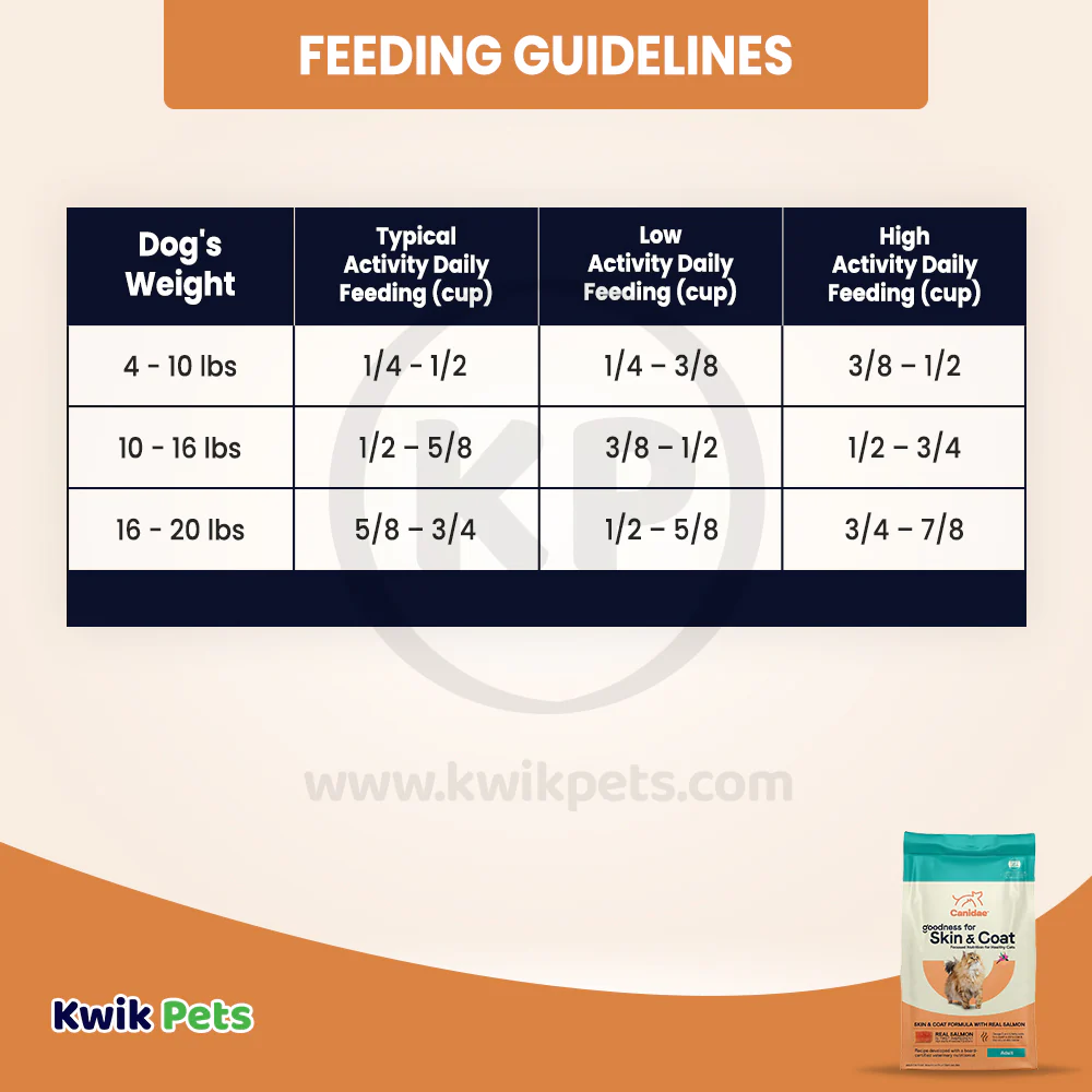 CANIDAE PURE Goodness for Skin & Coat Adult Dry Cat Food Salmon 10-lb - Image 6