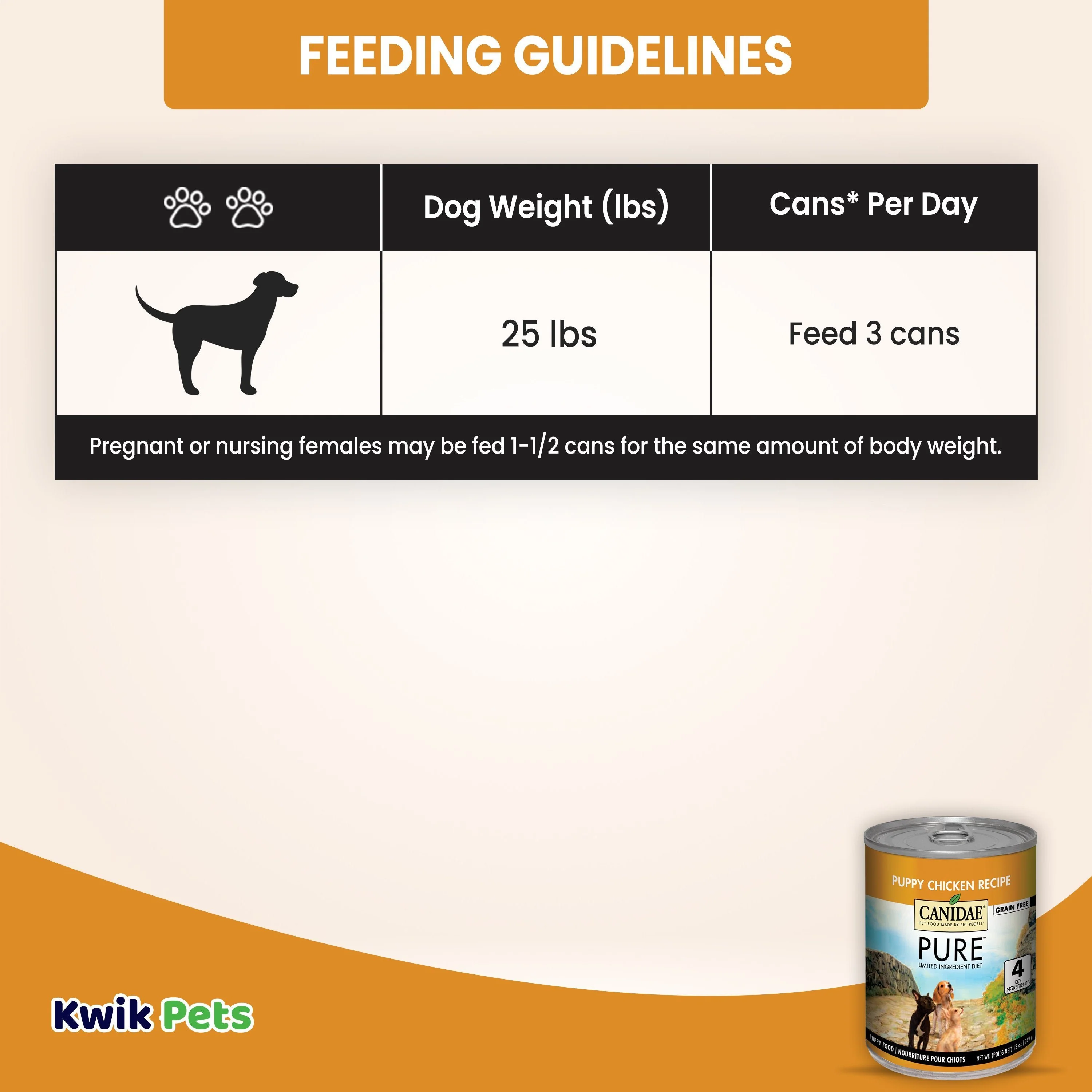 CANIDAE PURE Goodness Grain-Free Limited Ingredient Canned Puppy Food Chicken 13-oz - Image 6