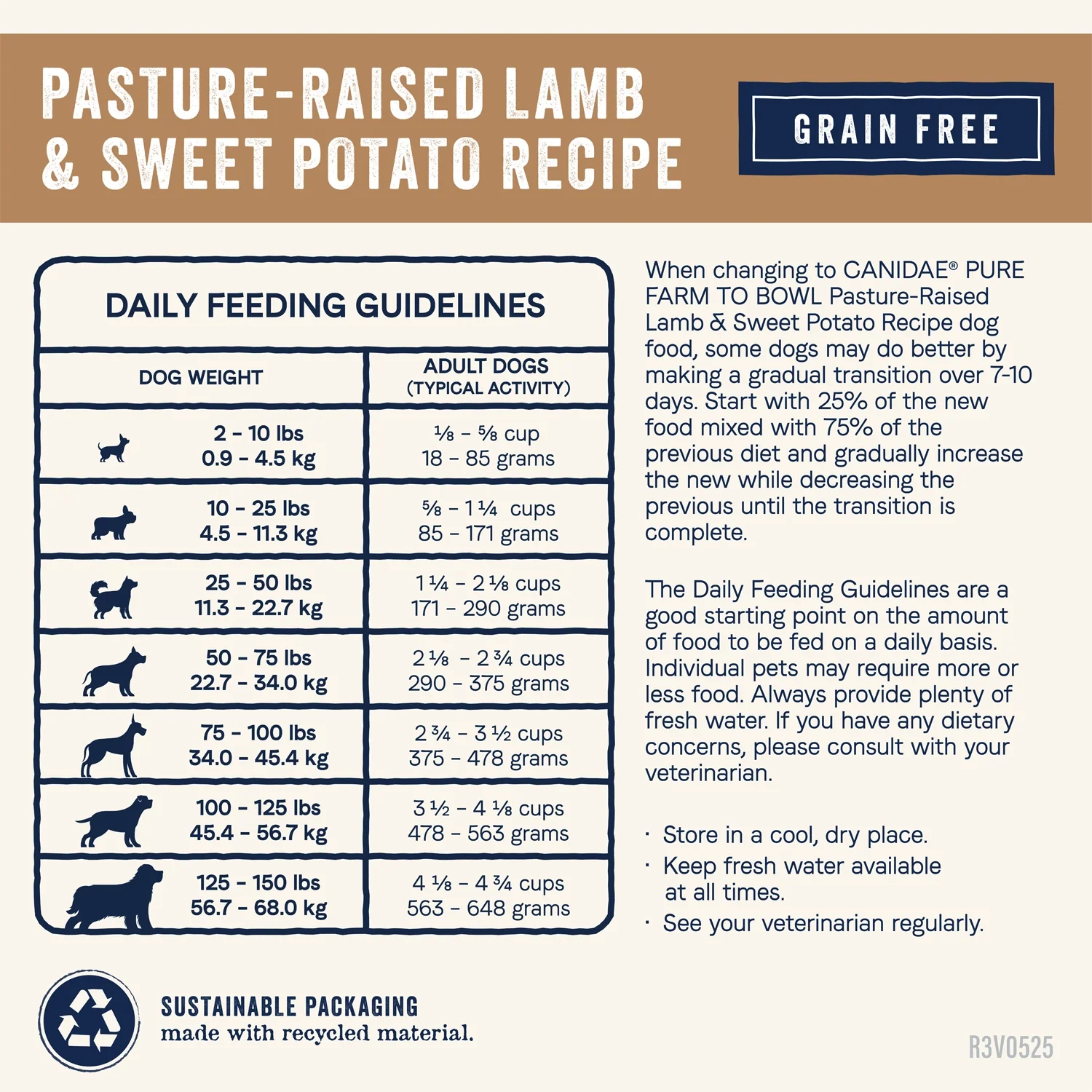 CANIDAE PURE Goodness Grain-Free Adult Dry Dog Food Real Lamb & Sweet Potato 22-lb - Image 7