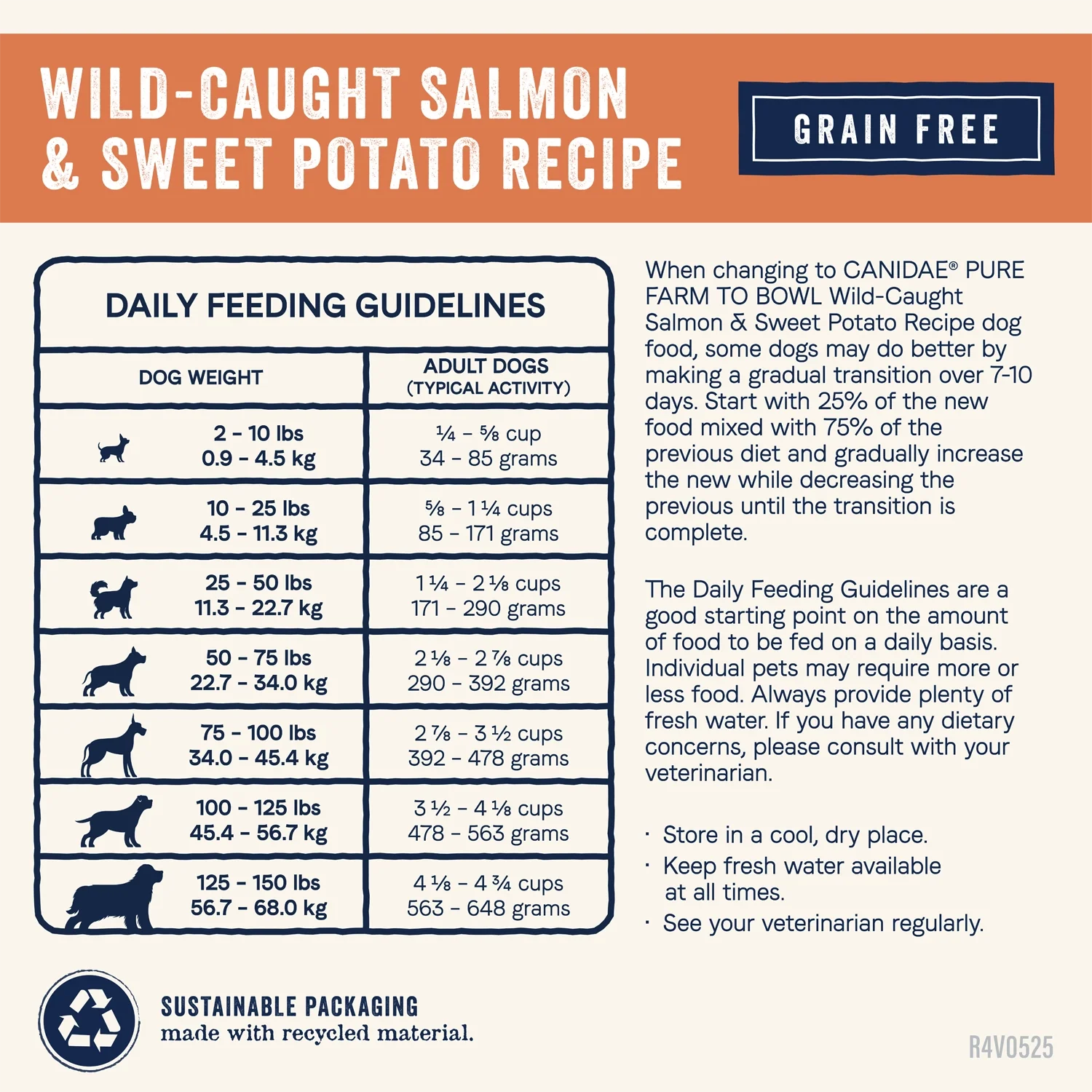 CANIDAE PURE Goodness Grain-Free Adult Dry Dog Food Real Salmon & Sweet Potato 4-lb - Image 7