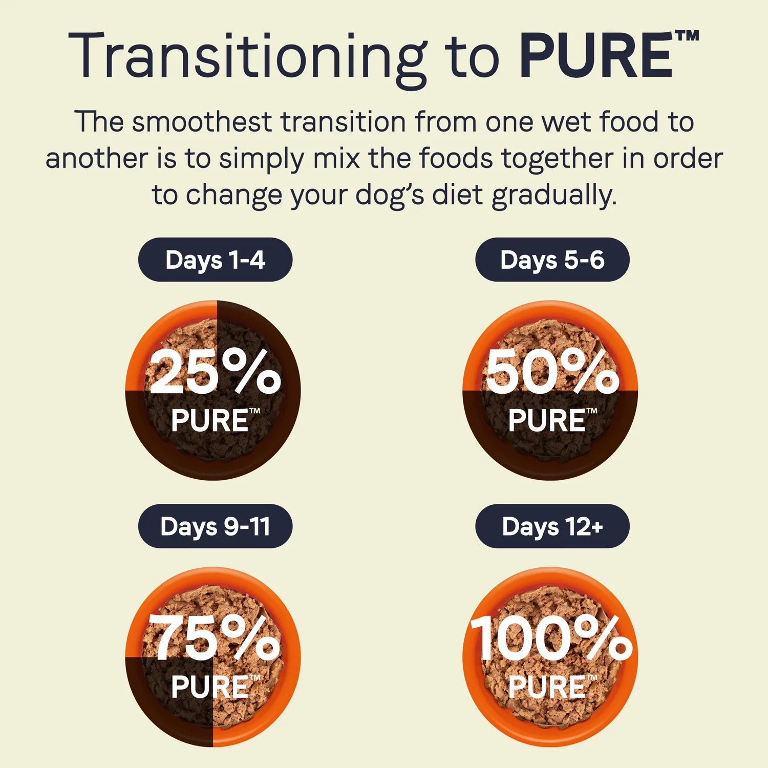 CANIDAE PURE Grain-Free Limited Ingredient Canned Dog Food Salmon & Sweet Potato 13-oz - Image 5