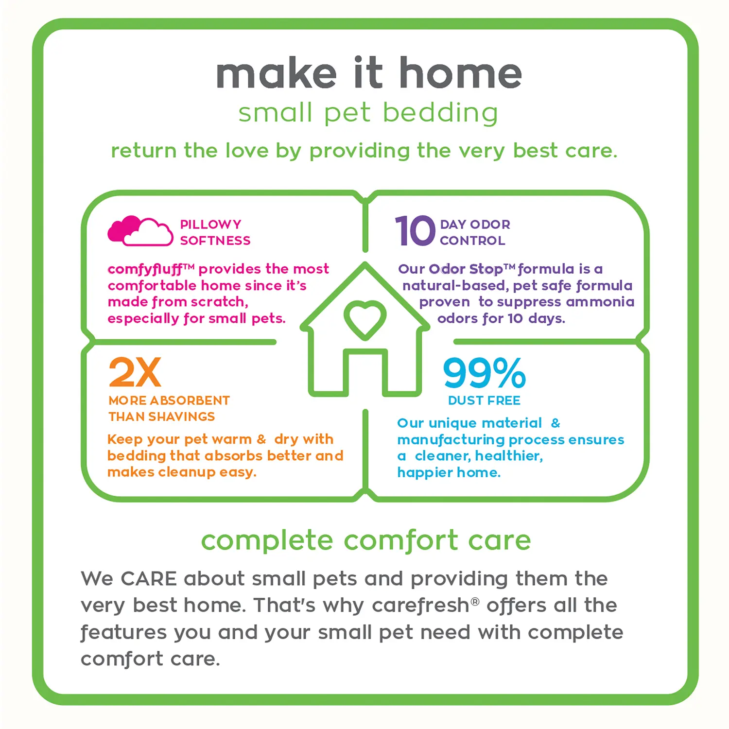 Carefresh Complete Comfort Natural Paper Bedding for Small Animals 14 Liter - Image 4