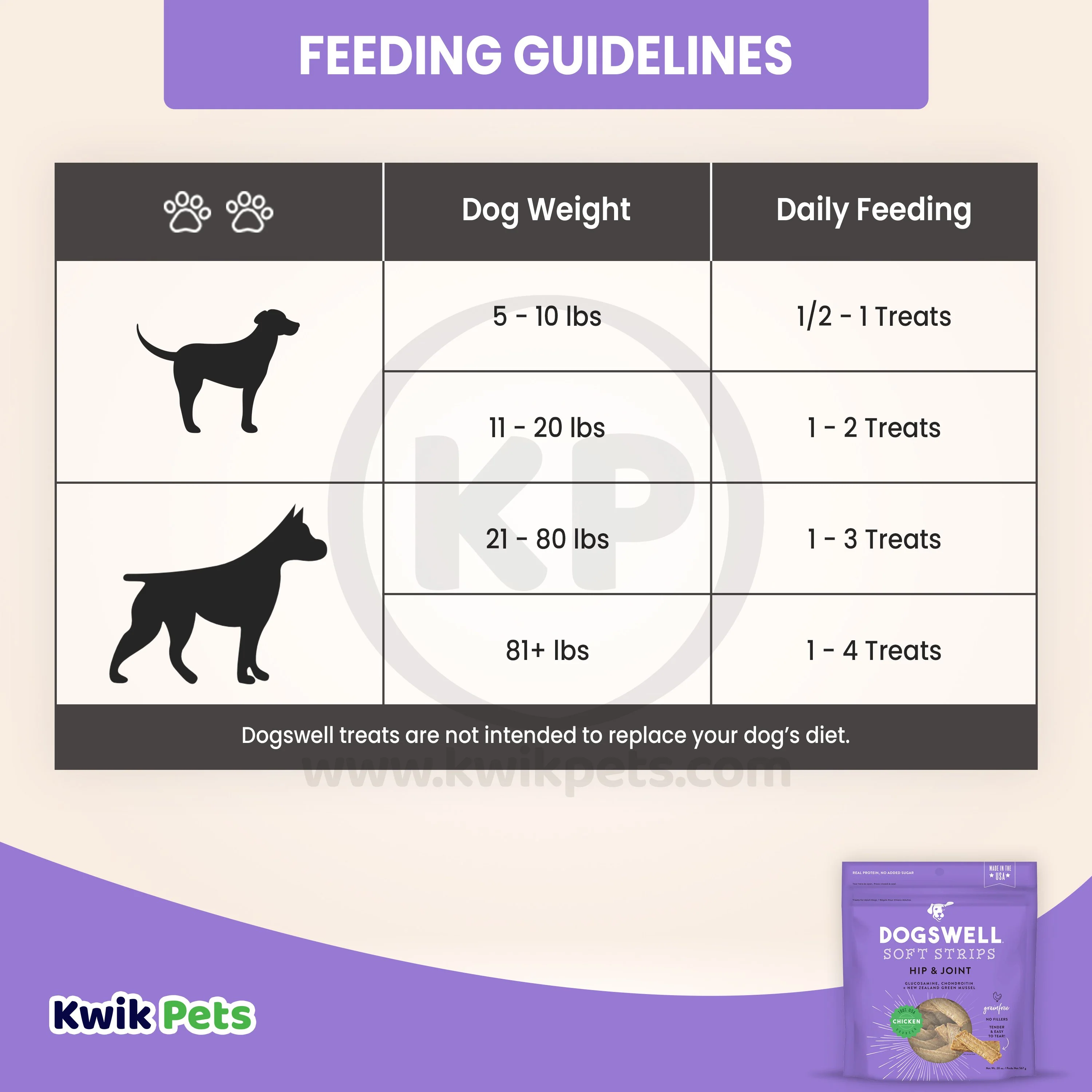 Dogswell Hip & Joint Grain-free Soft Strips Dog Treat Chicken 20-oz - Image 6