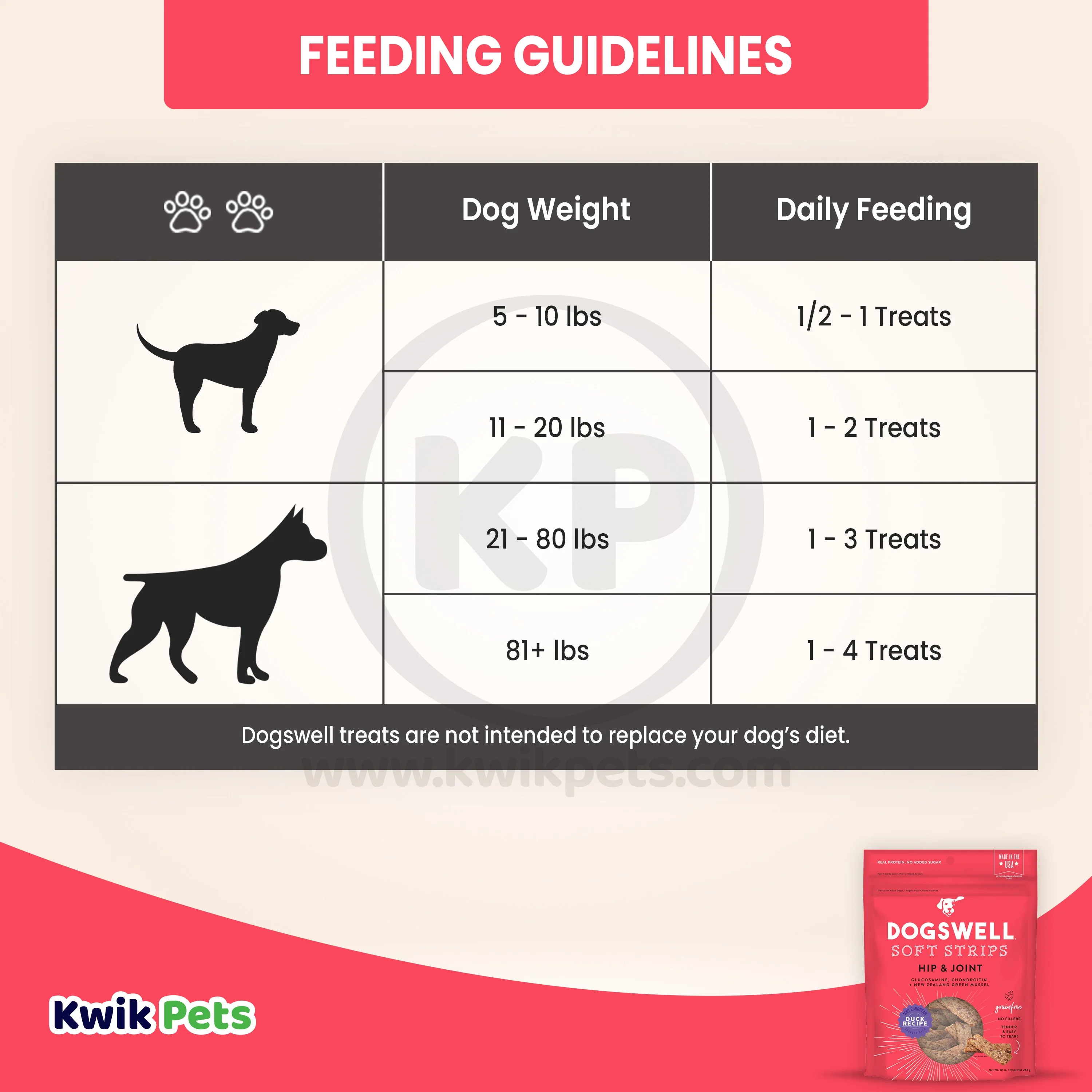 Dogswell Hip & Joint Grain-free Soft Strips Dog Treat Duck 10-oz - Image 6