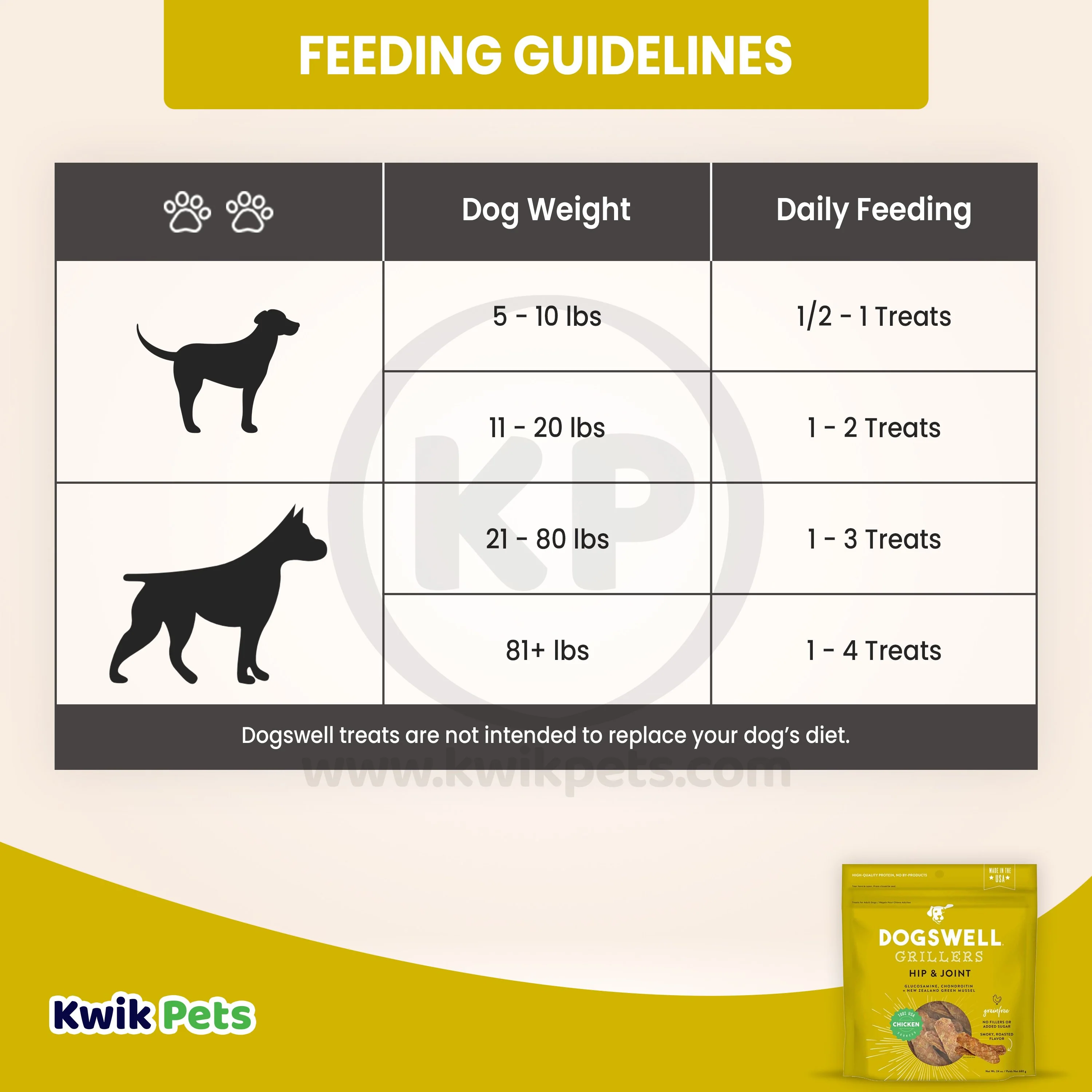 Dogswell Hip & Joint Grillers Grain-Free Dog Treats Chicken 24-oz - Image 6