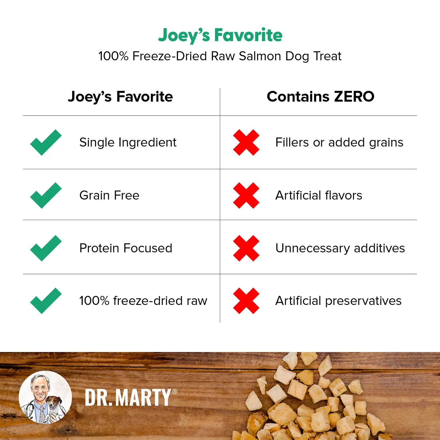 Dr. Marty Joey's Favorite Freeze-Dried Dog Treats Salmon 4-oz - Image 5
