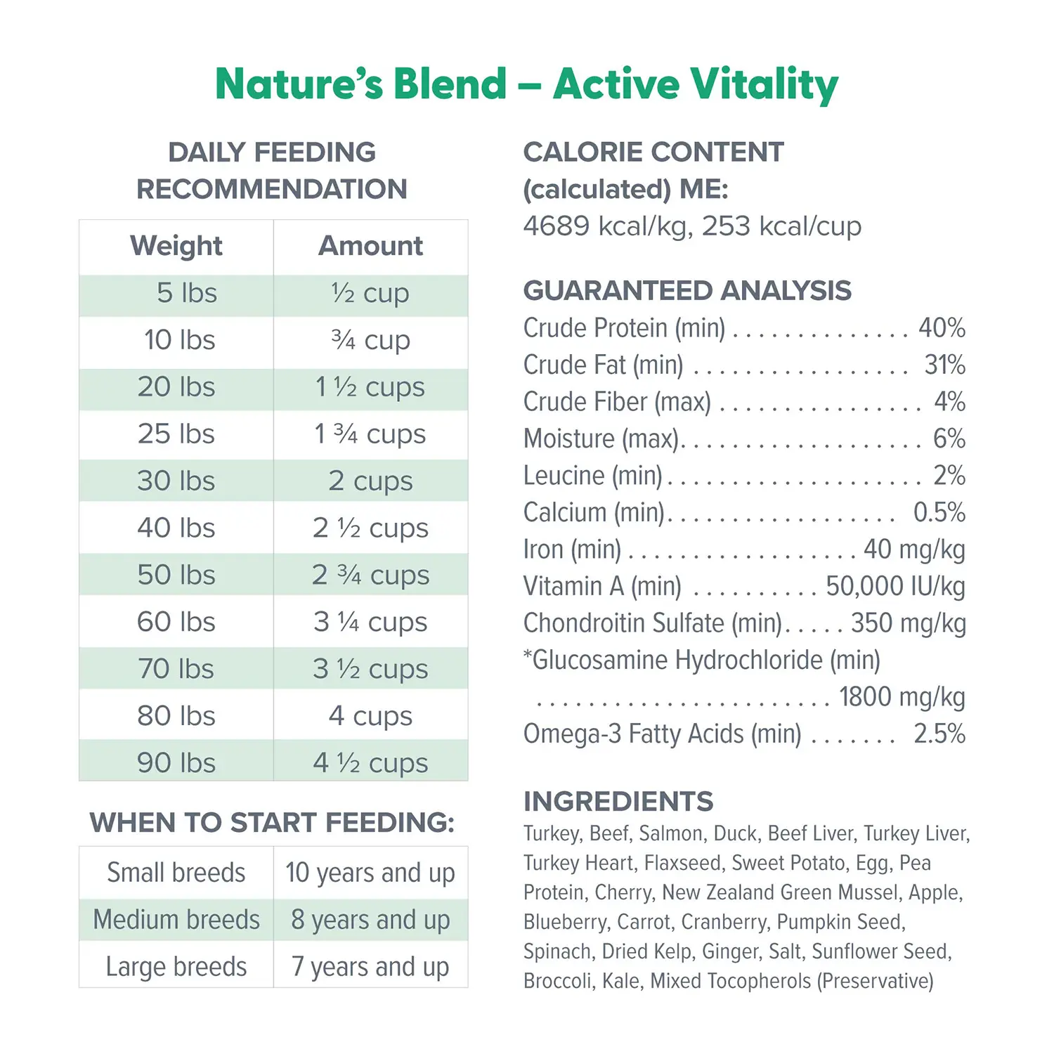 Dr. Marty Nature's Blend Active Vitality Freeze-Dried Raw Senior Dog Food 16-oz - Image 4