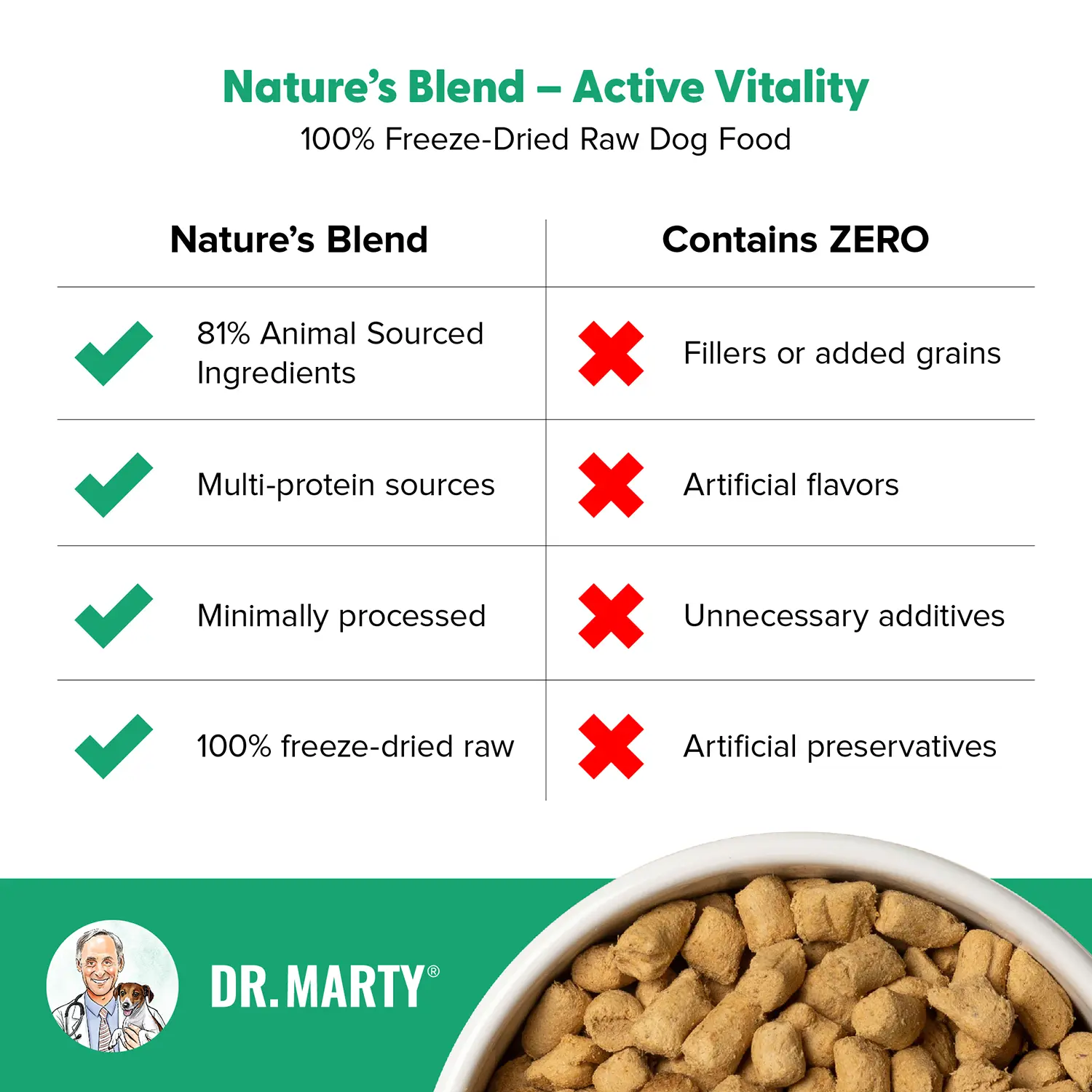 Dr. Marty Nature's Blend Active Vitality Freeze-Dried Raw Senior Dog Food 16-oz - Image 5