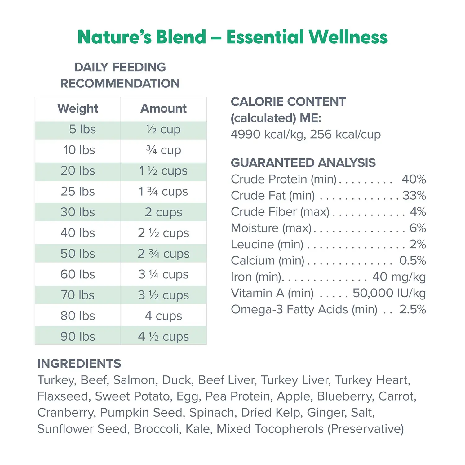 Dr. Marty Nature's Blend Essential Wellness Freeze-Dried Raw Adult Dog Food 6-oz - Image 4