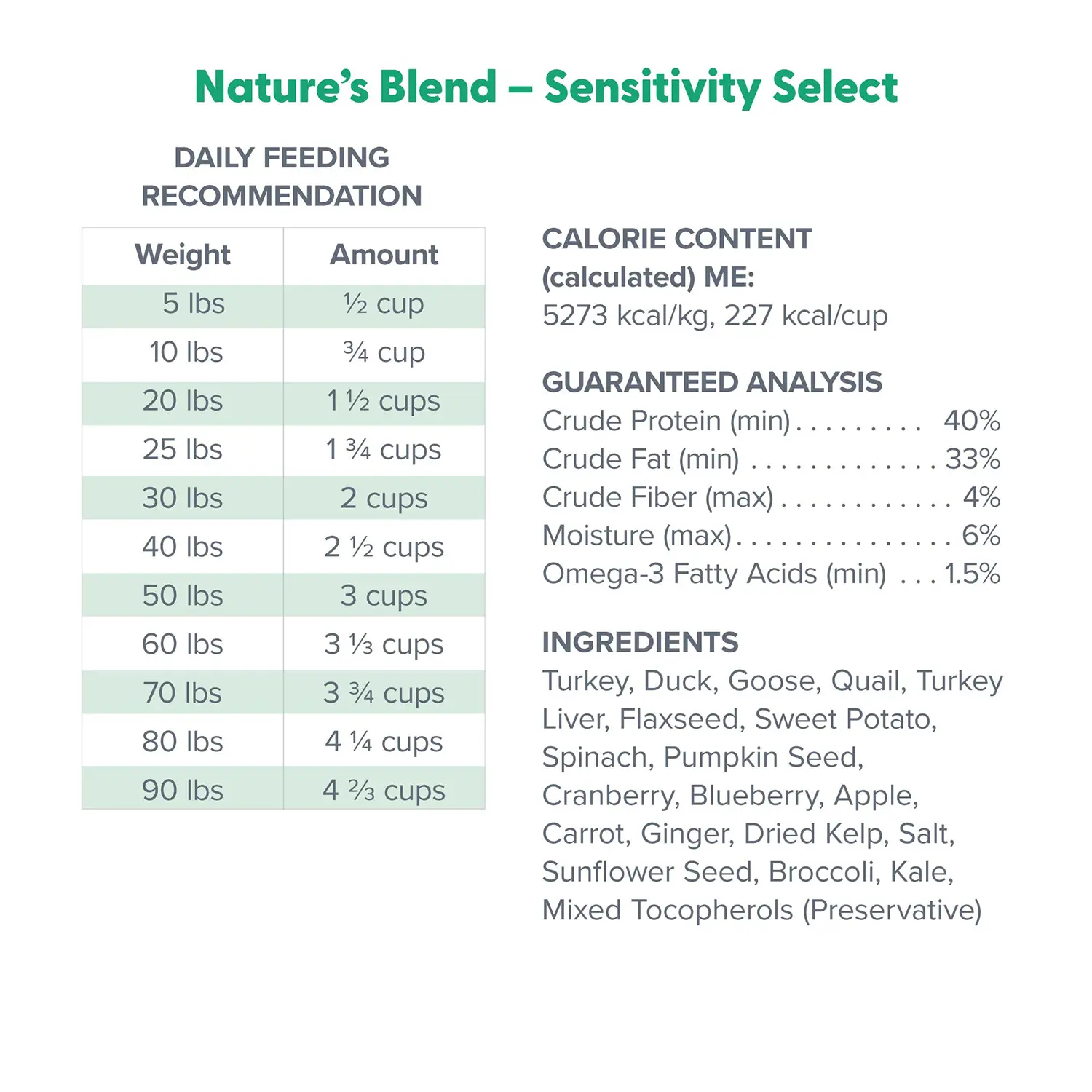 Dr. Marty Nature's Blend Sensitivity Select Freeze-Dried Raw Adult Dog Food 6-oz - Image 4
