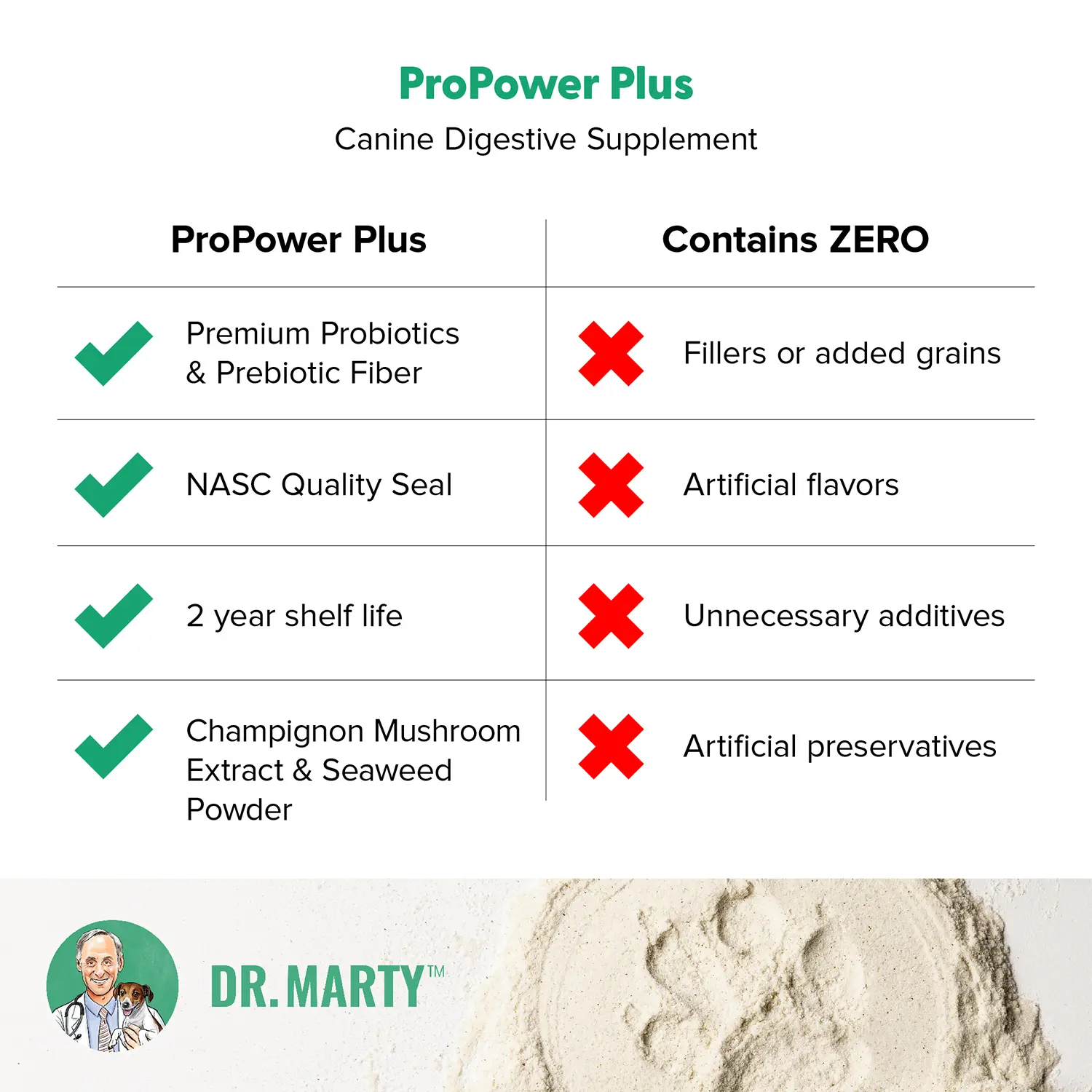 Dr. Marty ProPower Plus Canine Digestive Supplements 2.2-oz - Image 5
