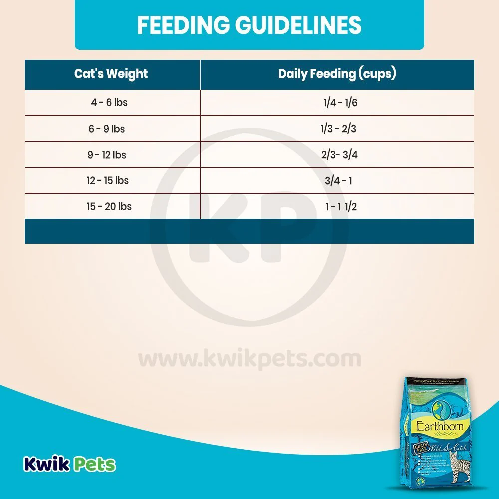 Earthborn Holistic Wild Sea Catch Grain-Free Dry Cat Food 5-lb - Image 6