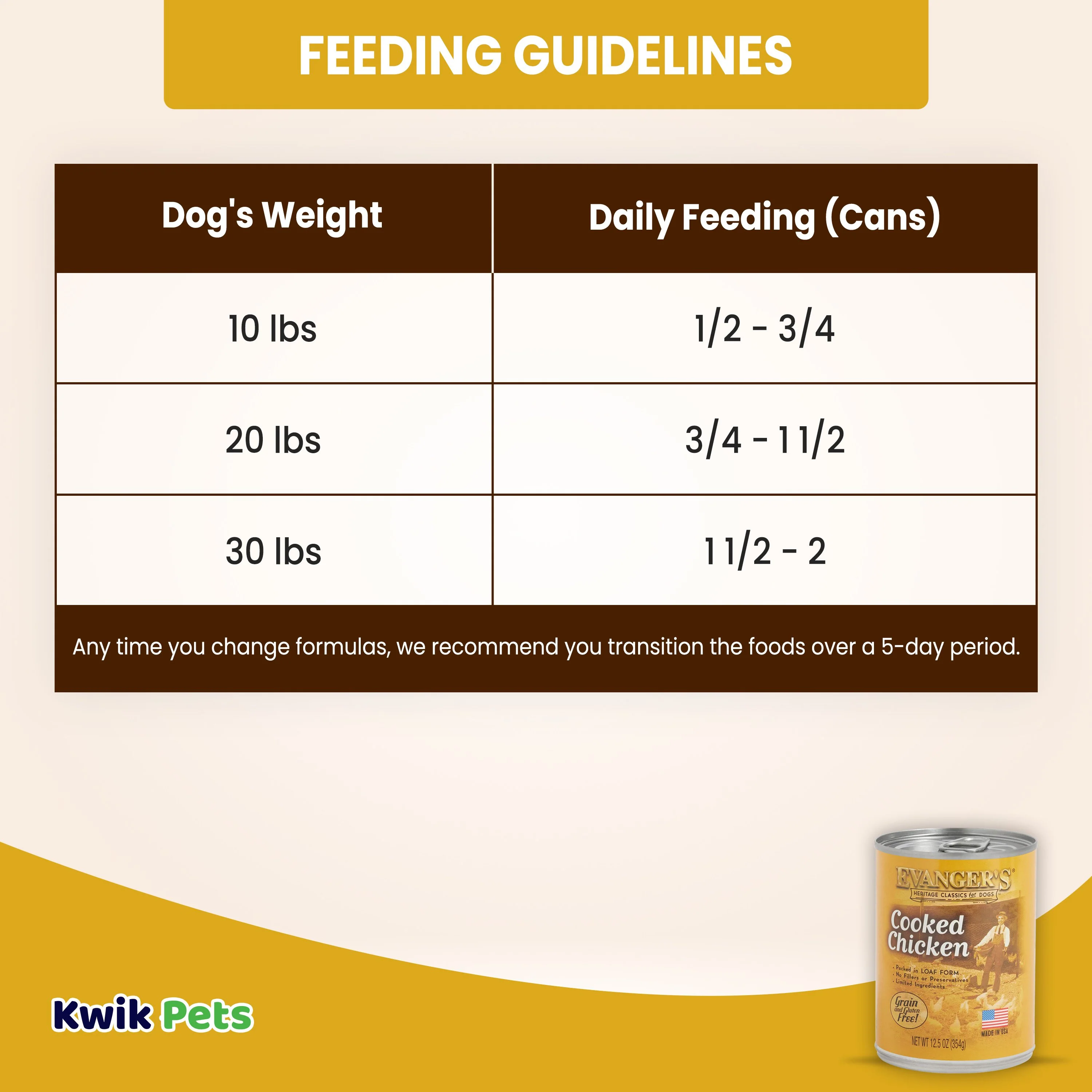 Evanger's Heritage Classic Grain-Free Wet Dog Food Cooked Chicken 12.5-oz - Image 6