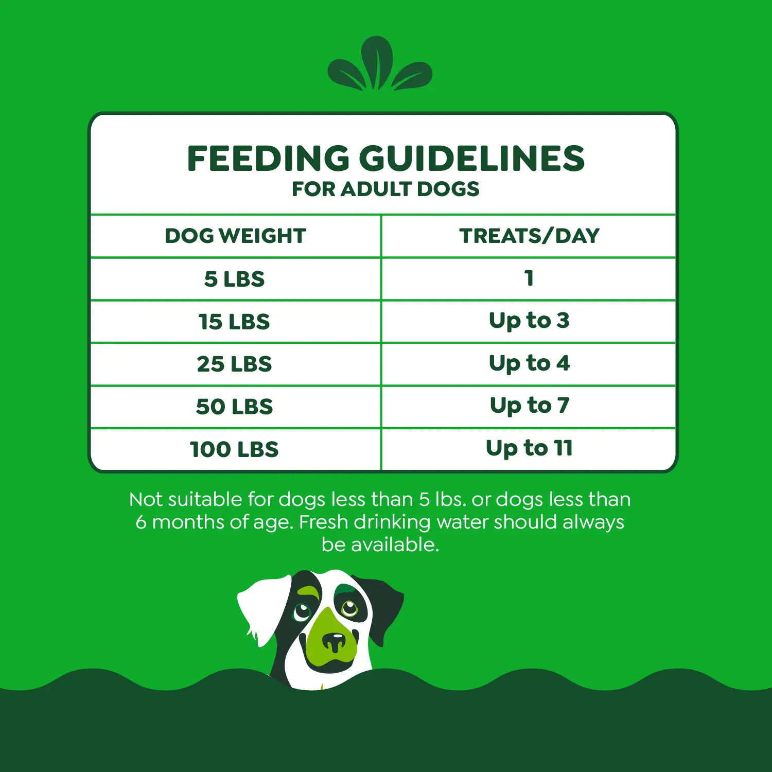 Greenies Anytime Bites Bite-Size Dog Dental Treats Original 10.3-oz - Image 7