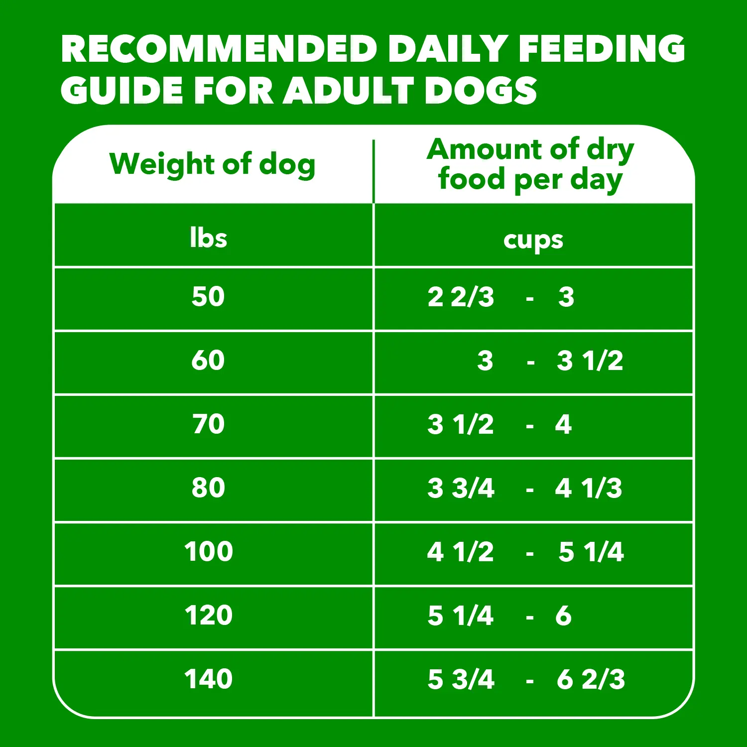 IAMS High Protein Large Breed Adult Dry Dog Food Real Chicken 30-lb - Image 11