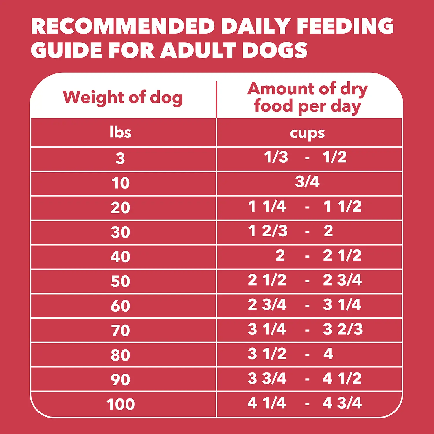 IAMS Minichunks Adult Dry Dog Food Lamb & Rice 30-lb - Image 9