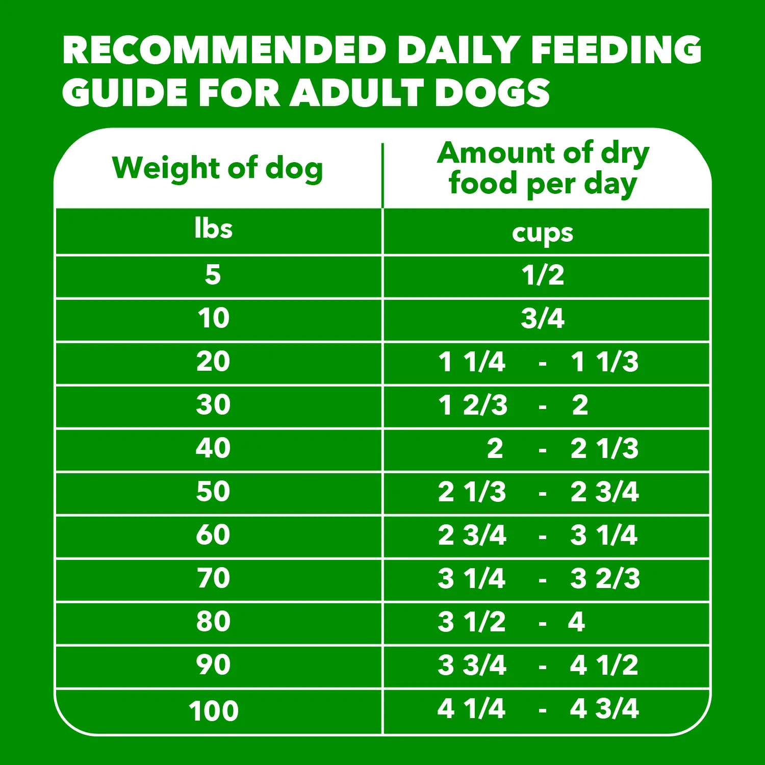 IAMS Minichunks Small Kibble High Protein Adult Dry Dog Food Real Chicken 15-lb - Image 11