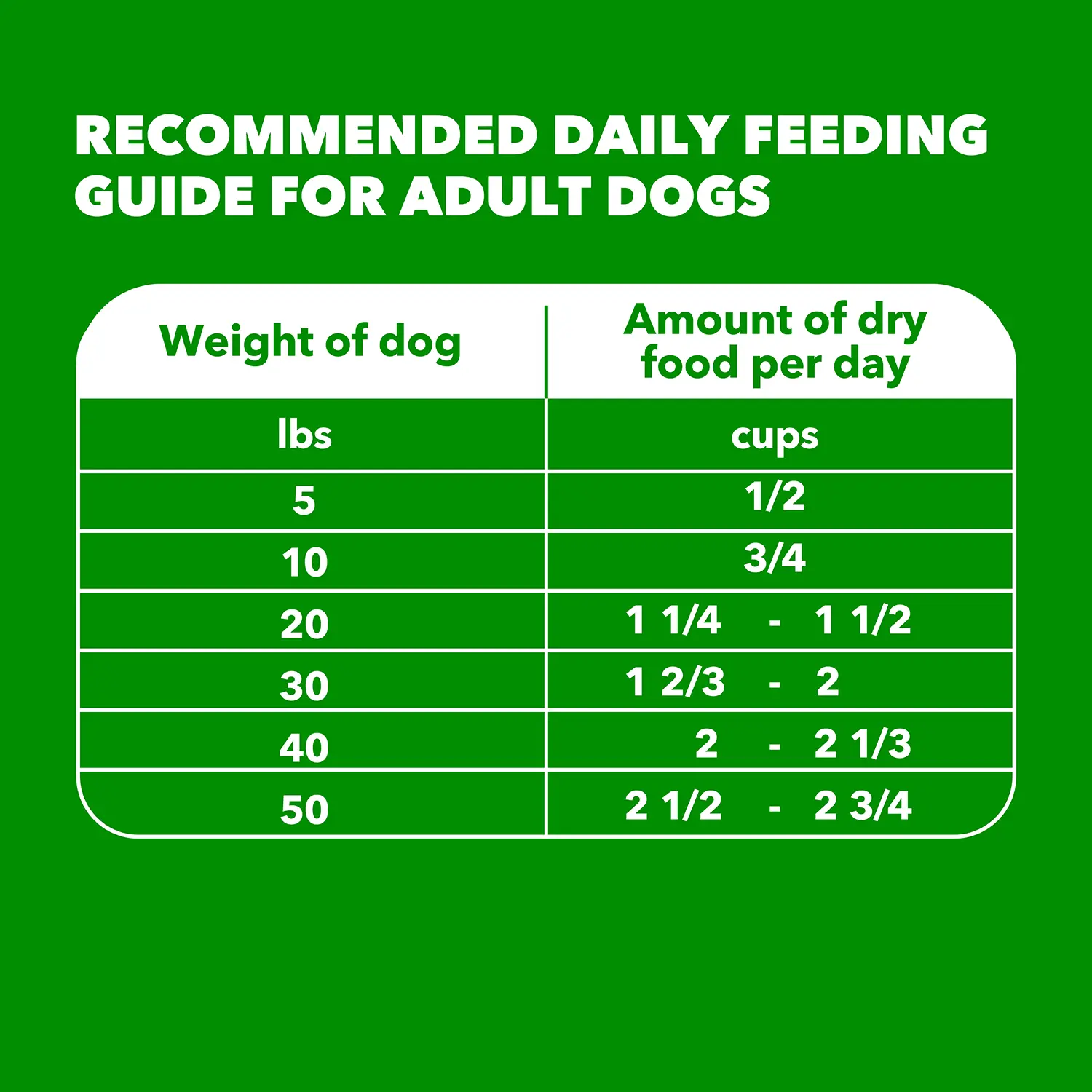 IAMS Minichunks Small Kibble High Protein Adult Dry Dog Food Real Chicken 7-lb - Image 9