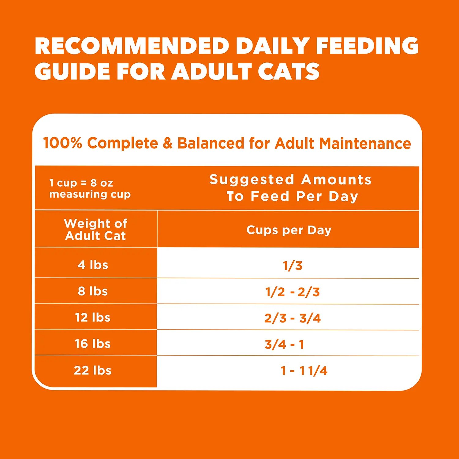 IAMS Proactive Health Adult Dry Cat Food Chicken 7-lb - Image 8