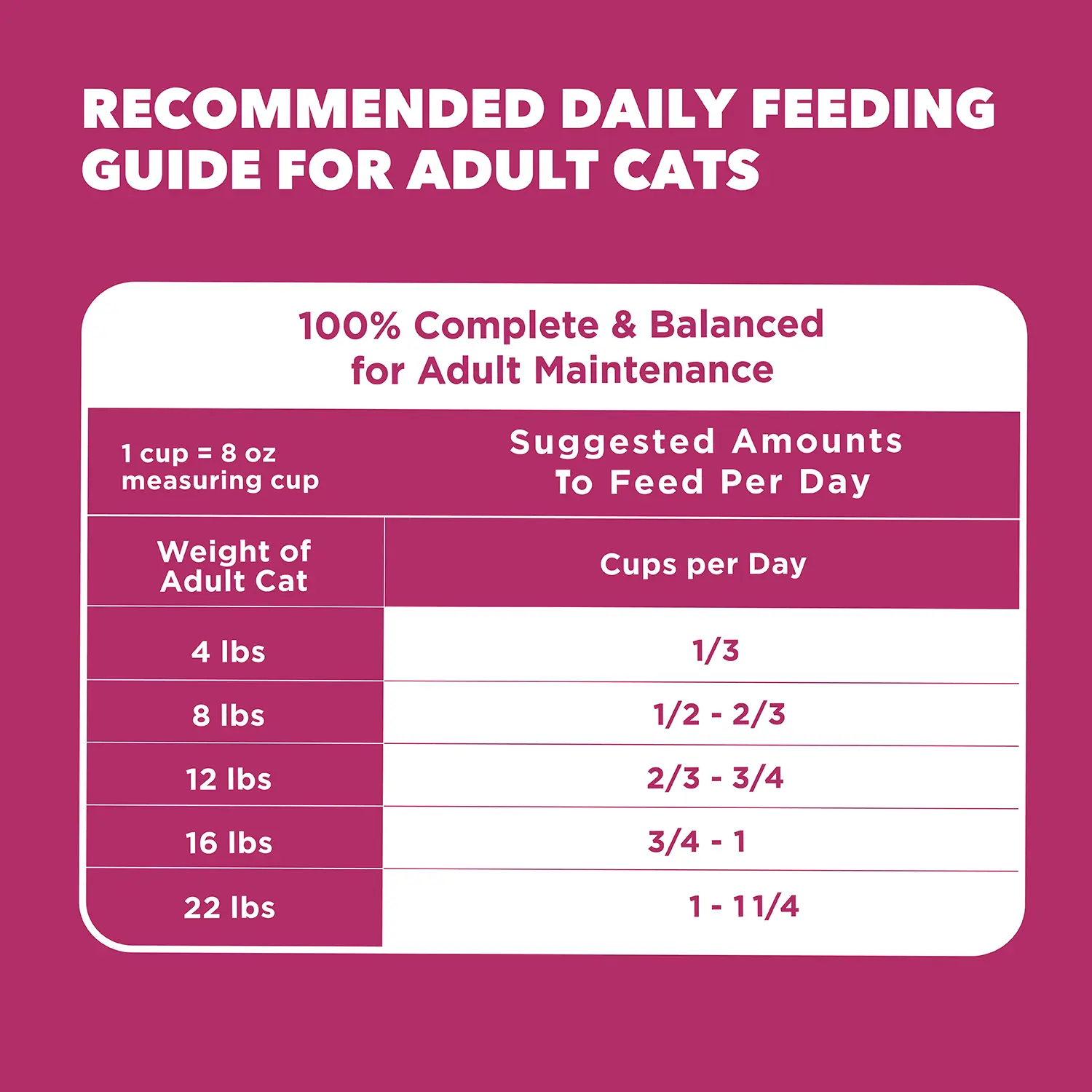 IAMS Proactive Health Urinary Tract Health Adult Dry Cat Food Chicken 3.5-lb - Image 8