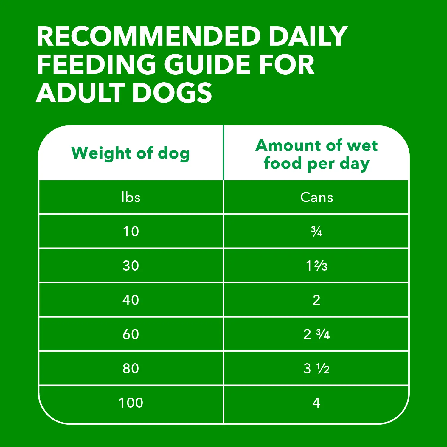 IAMS Proactive Health Adult Wet Dog Food Pate with Chicken & Rice 13.2-oz - Image 11