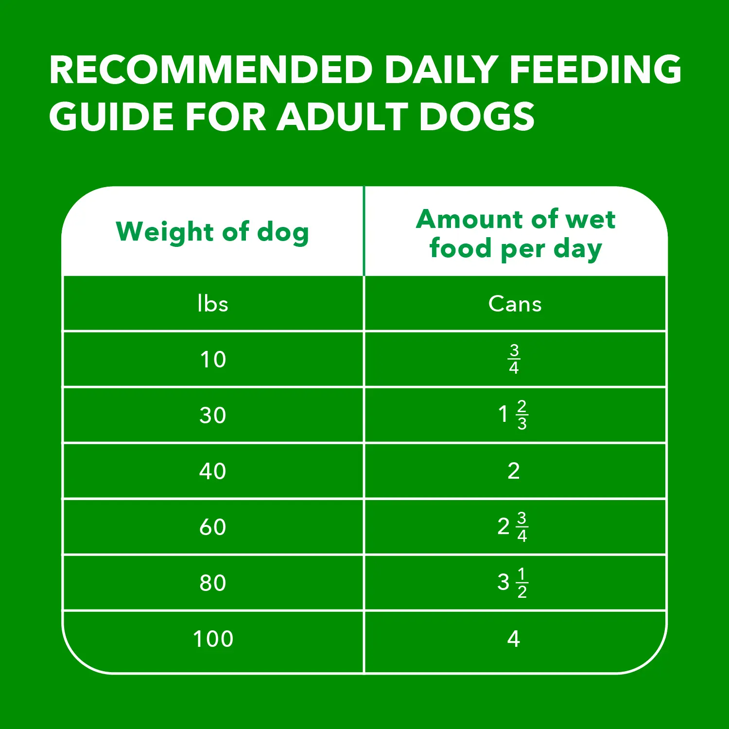 IAMS Proactive Health Adult Wet Dog Food Pate with Chicken & Rice 6 Count 13-oz - Image 9