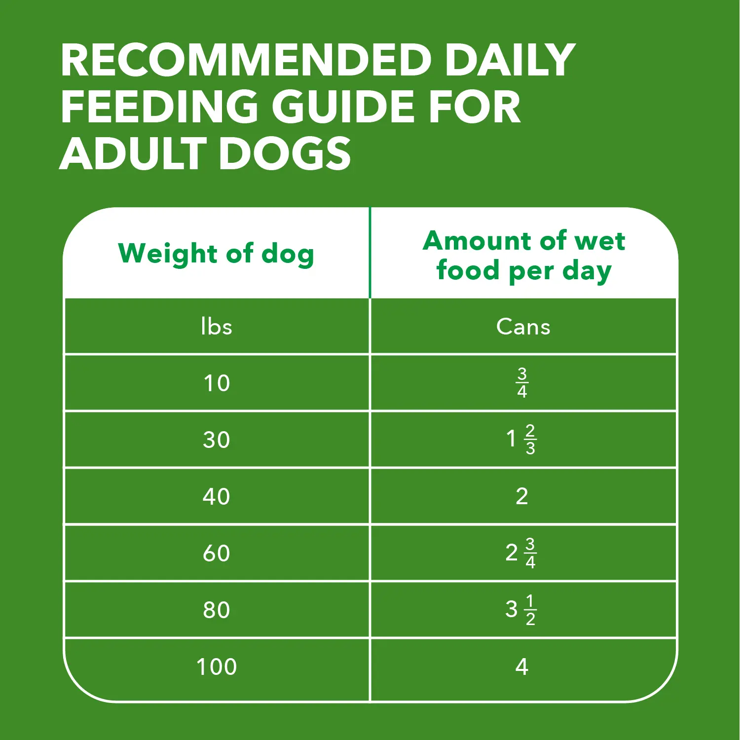 IAMS Proactive Health Adult Wet Dog Food Pate with Lamb & Rice 6 Count 13-oz - Image 10