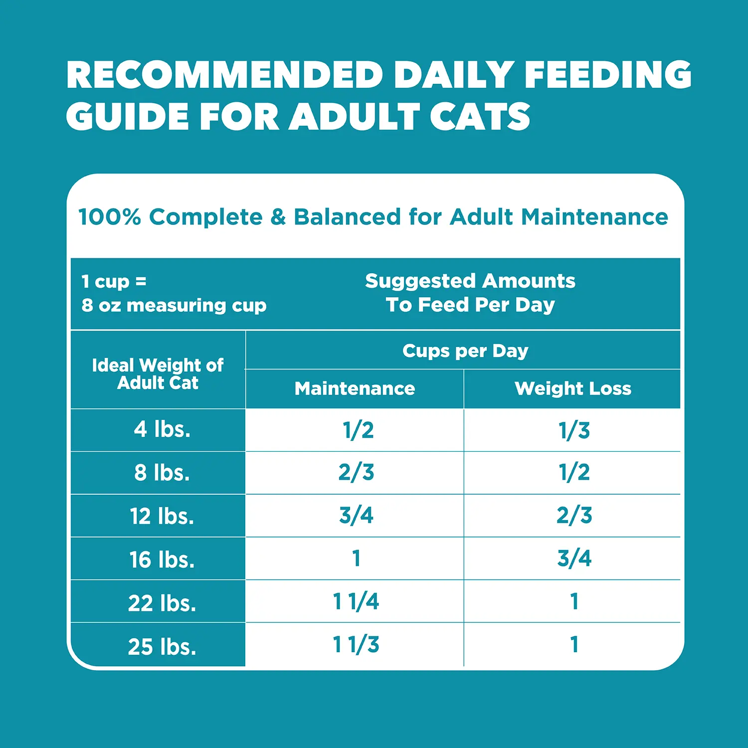 IAMS Proactive Health Weight Control & Hairball Care Indoor Adult Dry Cat Food Chicken & Turkey 7-lb - Image 8