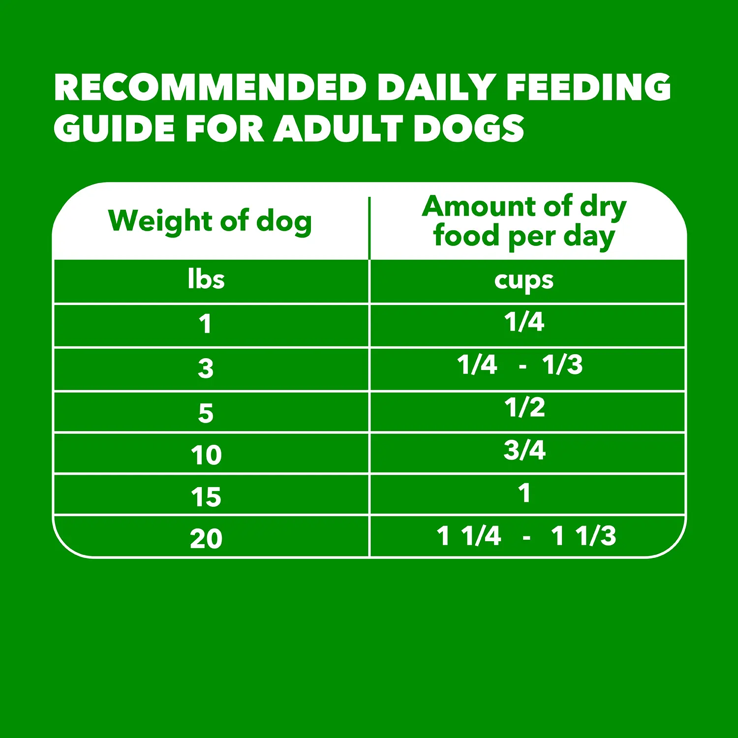 IAMS Small & Toy Breed Adult Dry Dog Food Real Chicken 7-lb - Image 9