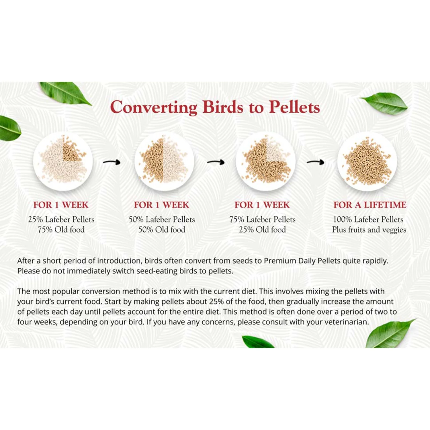Lafeber Premium Daily Pellets Cockatiel Bird Food 5-lb - Image 4