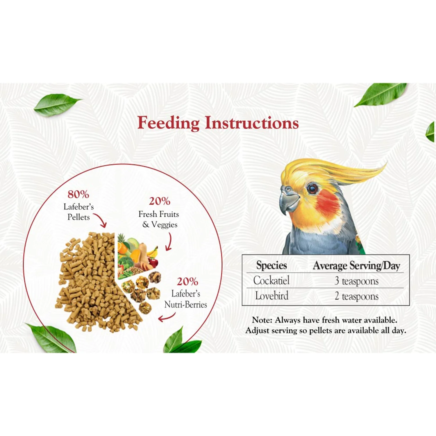 Lafeber Premium Daily Pellets Cockatiel Bird Food 5-lb - Image 8