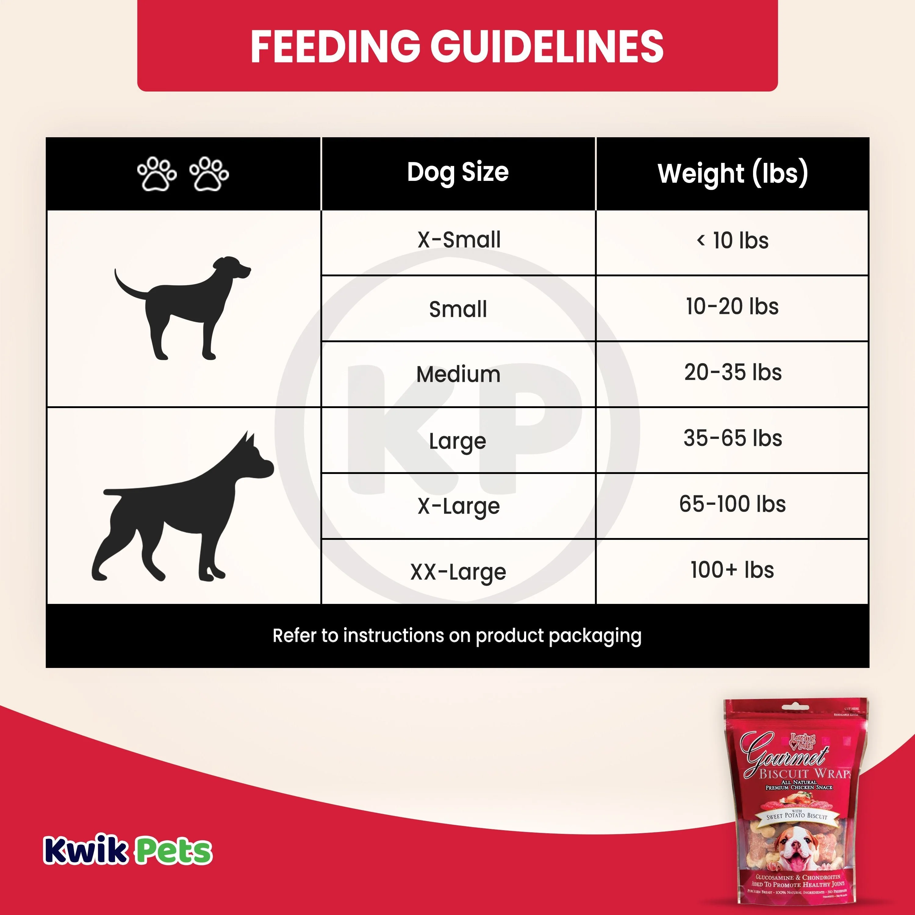 Loving Pets Gourmet Wraps Biscuit Dog Treat Sweet Potato 8-oz - Image 5