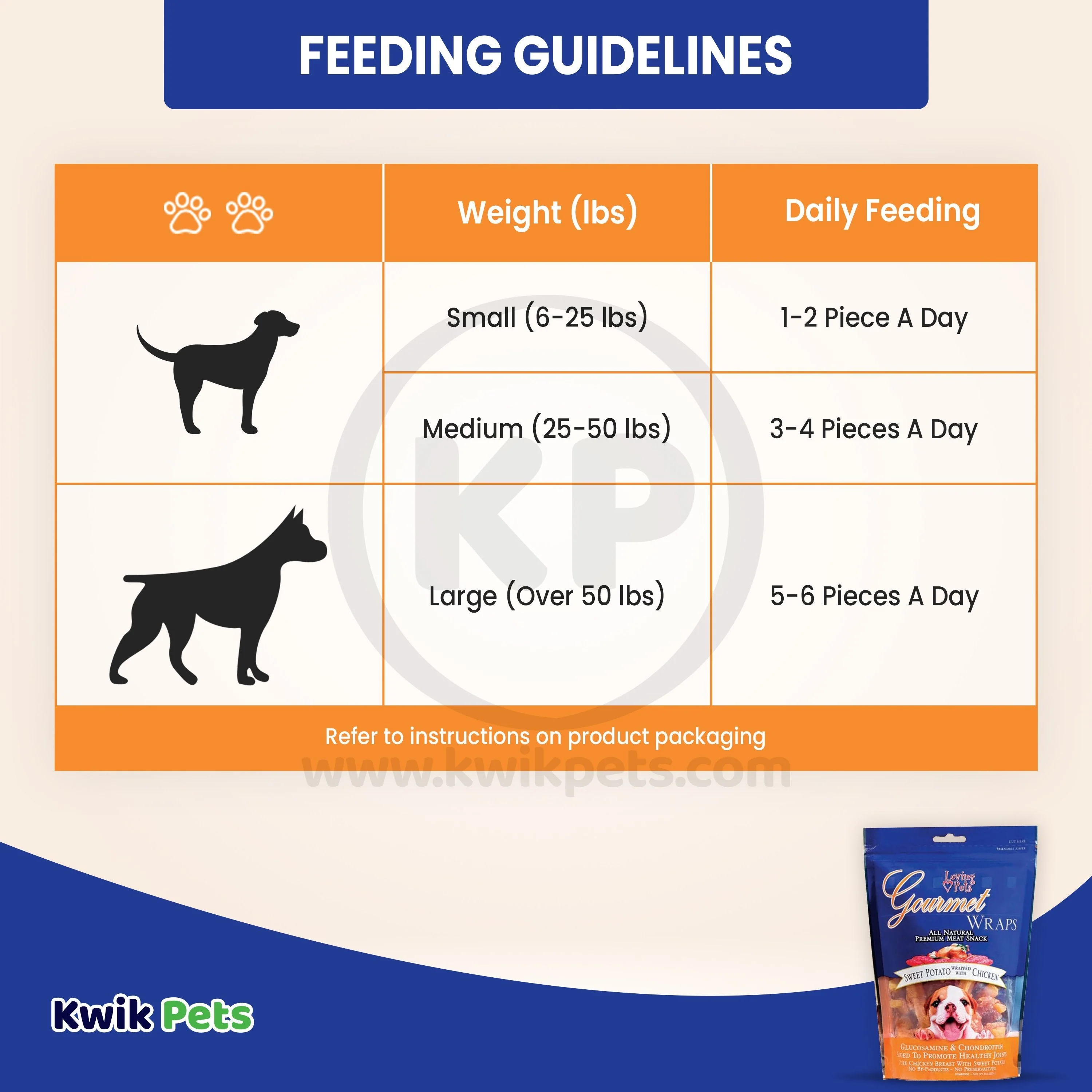 Loving Pets Gourmet Wraps Dog Treat Sweet Potato & Chicken 8-oz - Image 5