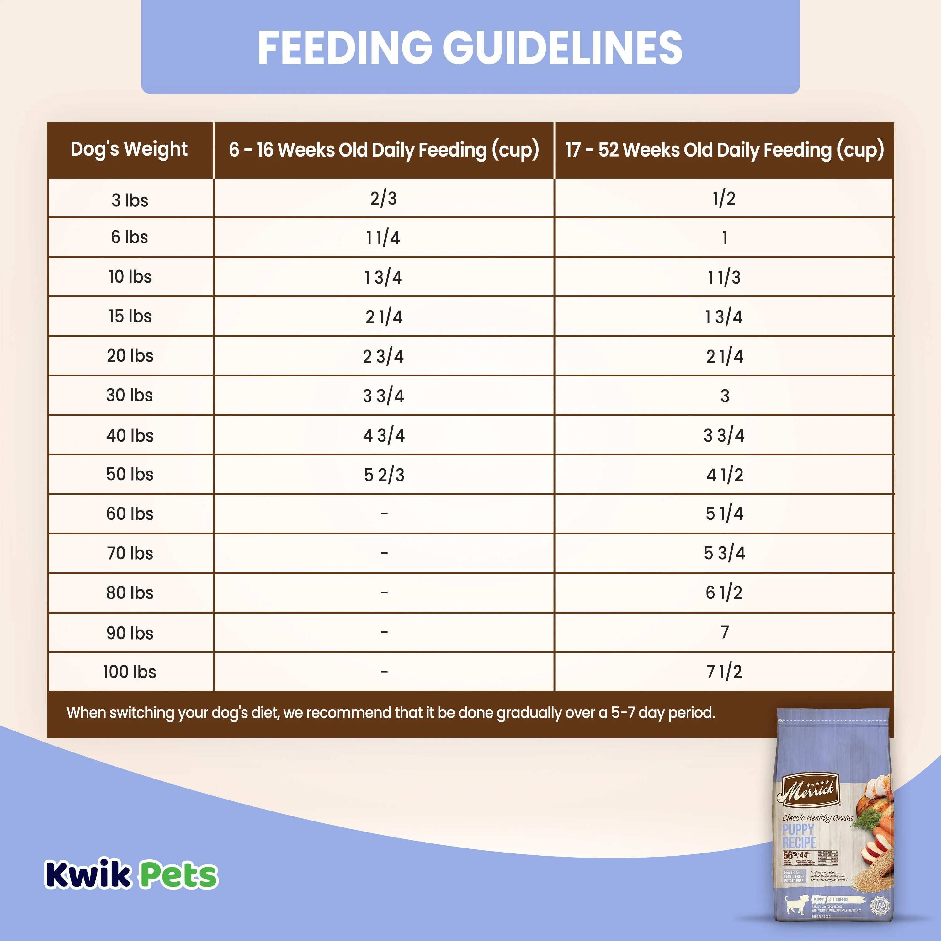 Merrick Classic Healthy Grains Puppy Recipe Dry Dog Food 4-lb - Image 6
