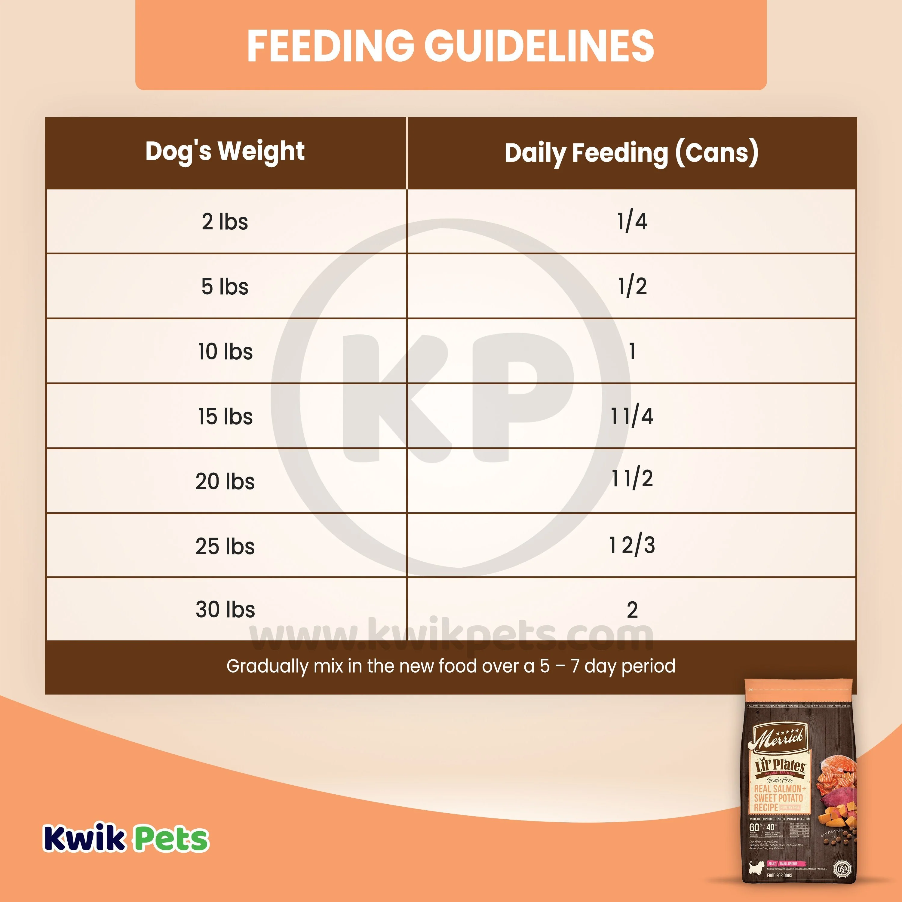 Merrick Lil' Plates Grain Free Salmon & Sweet Potato Recipe Small Breed Dry Dog Food 4-lb - Image 6