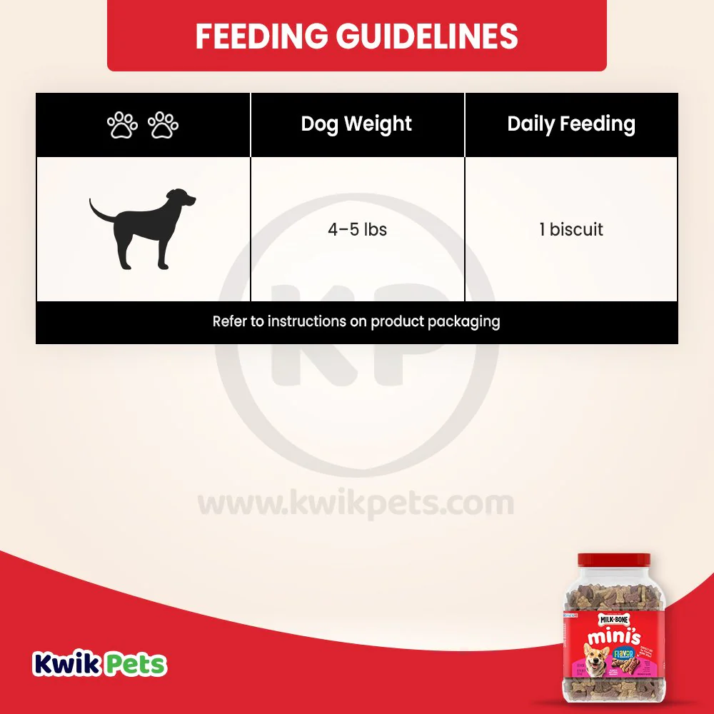 Milk-Bone Flavor Snacks Dog Treats Mini 36-oz - Image 6