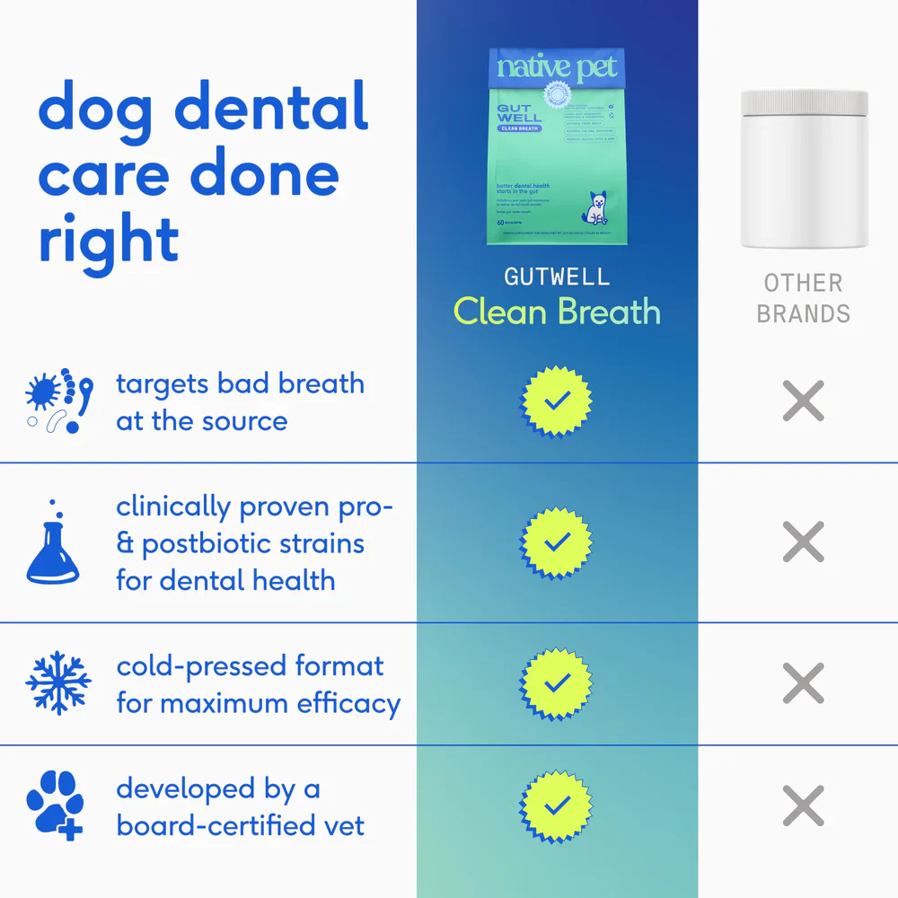 Native Pet Gutwell Clean Breath Dog Dental Care Supplement 12.7-oz - Image 6